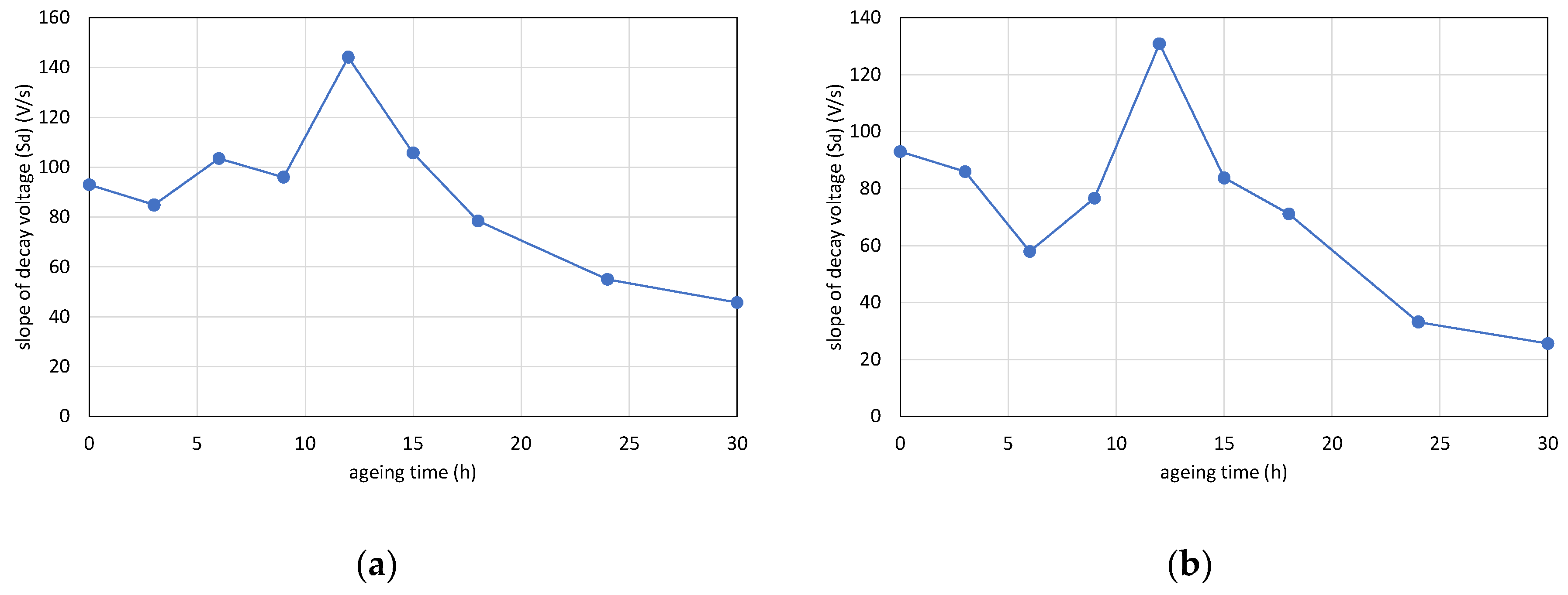 Polymers 12 02809 g008a Polymers 12 02809 g008a