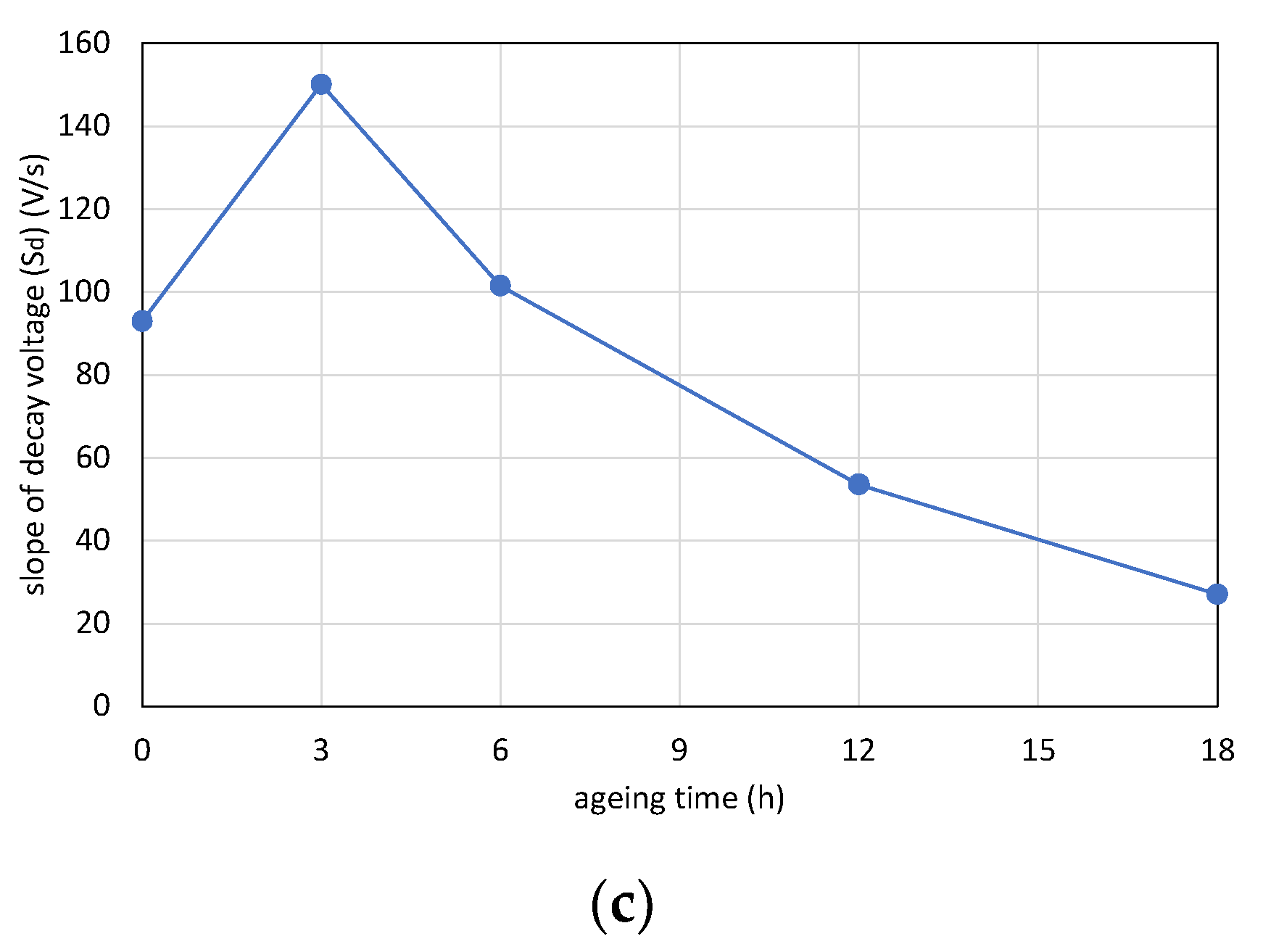 Polymers 12 02809 g008b Polymers 12 02809 g008b