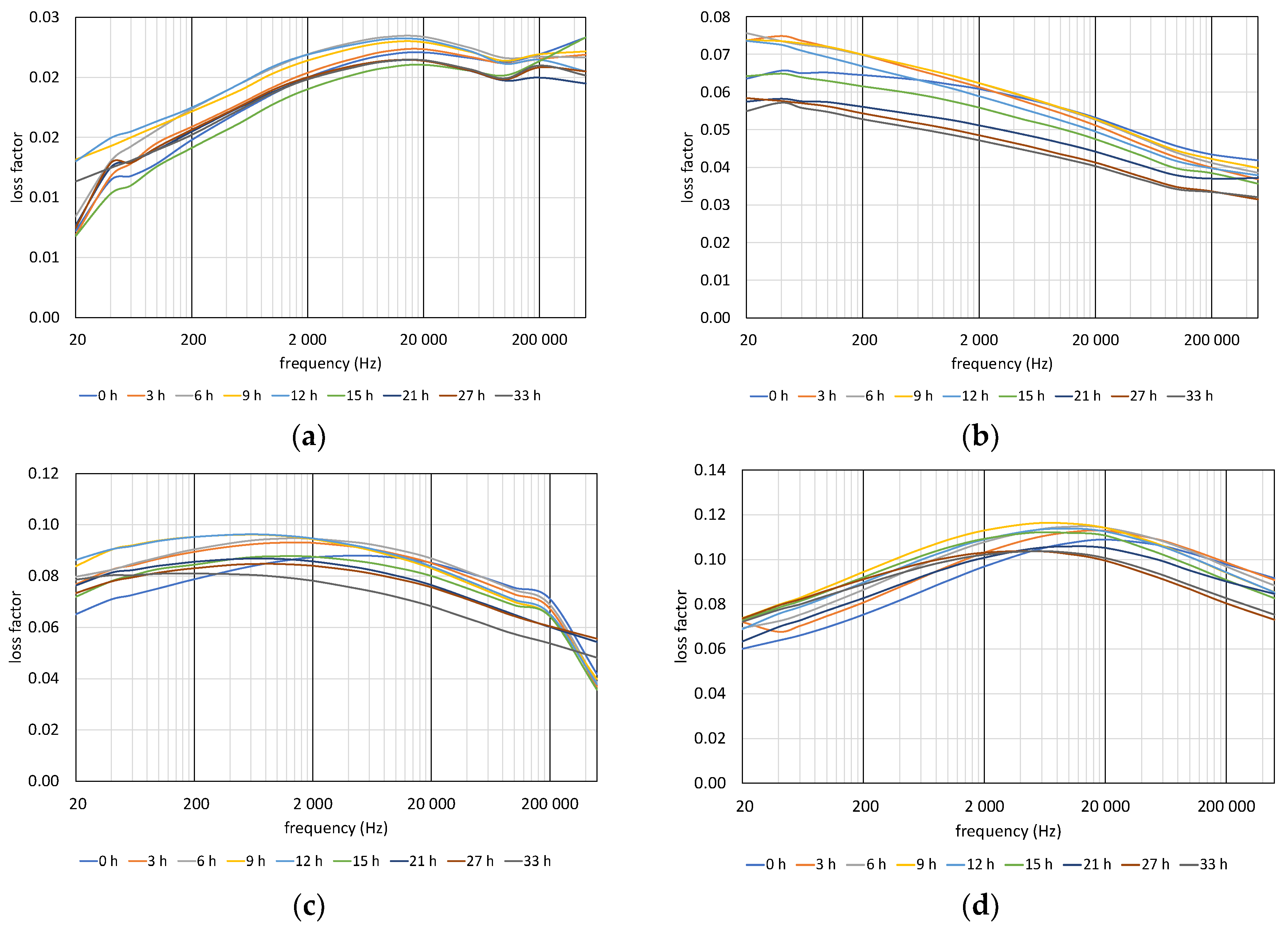 Polymers 12 02809 g011 Polymers 12 02809 g011
