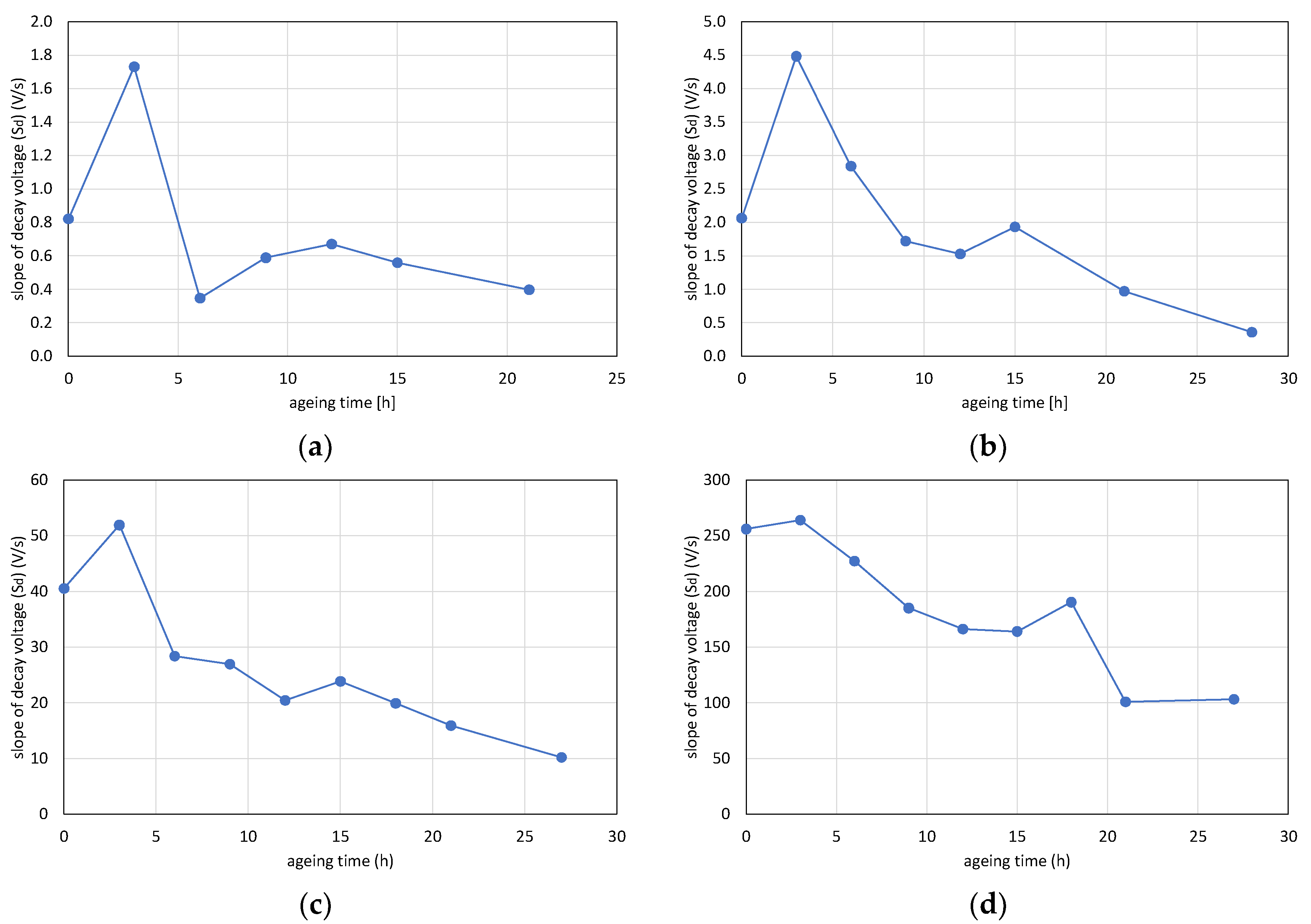 Polymers 12 02809 g012 Polymers 12 02809 g012