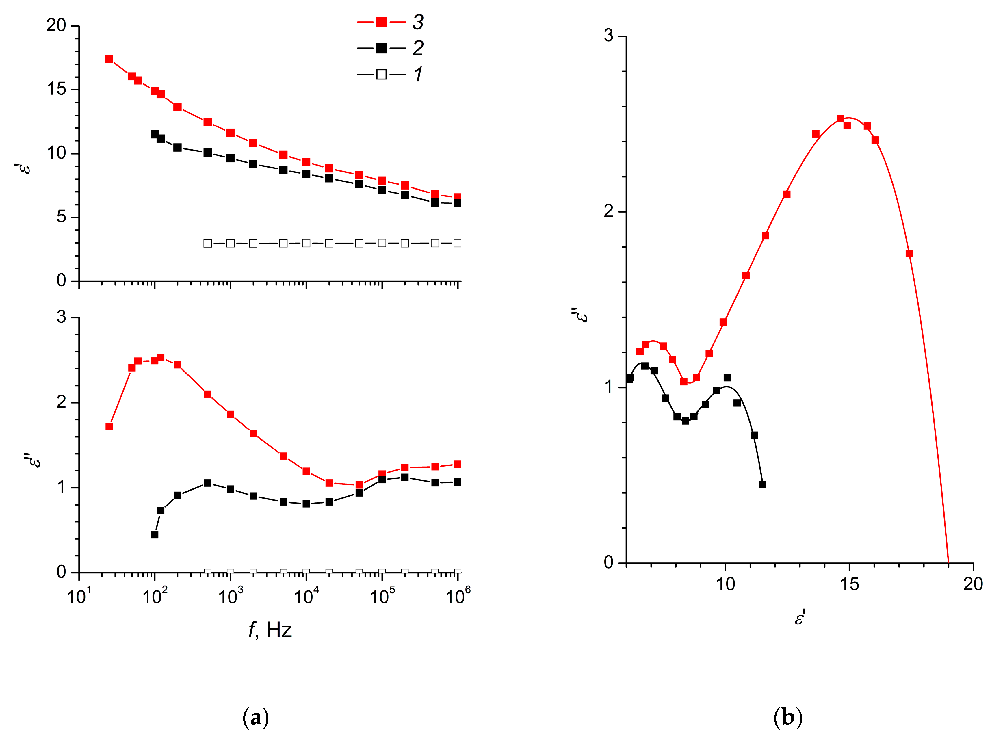 Polymers 12 02810 g002