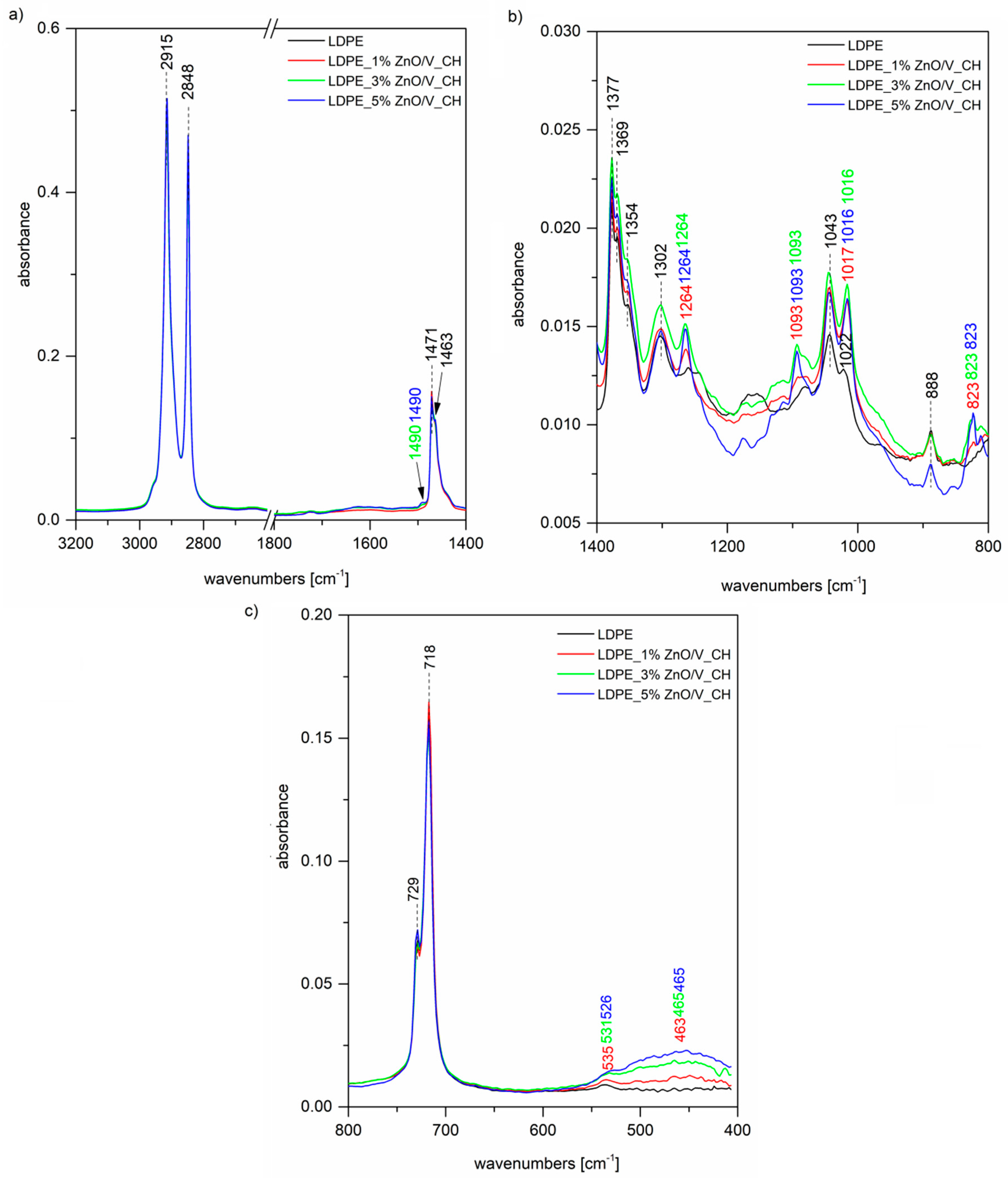 Polymers 12 02811 g005