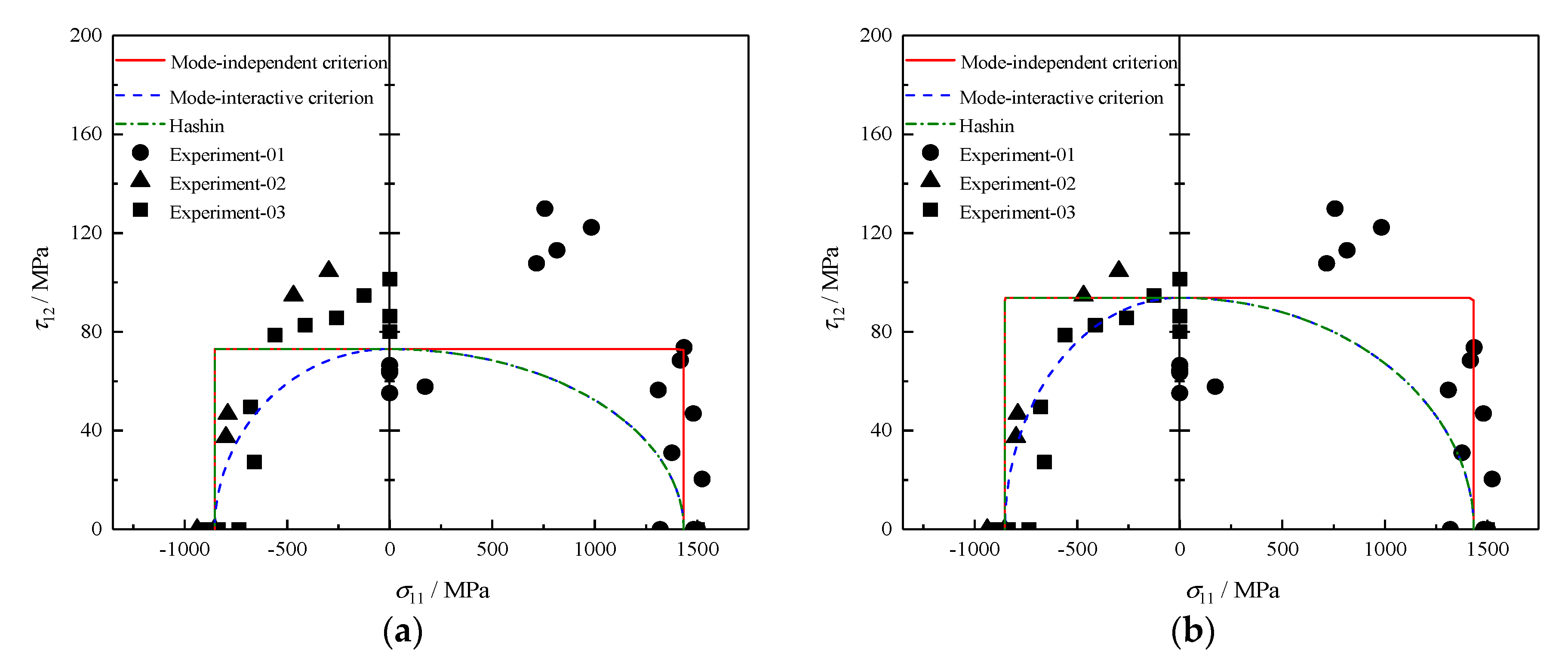 Polymers 12 02813 g003