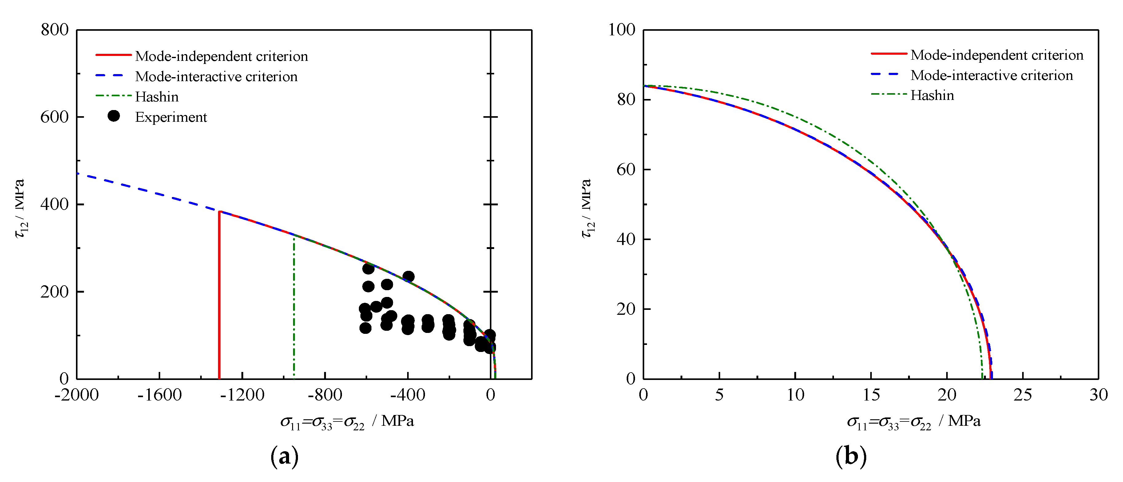 Polymers 12 02813 g006