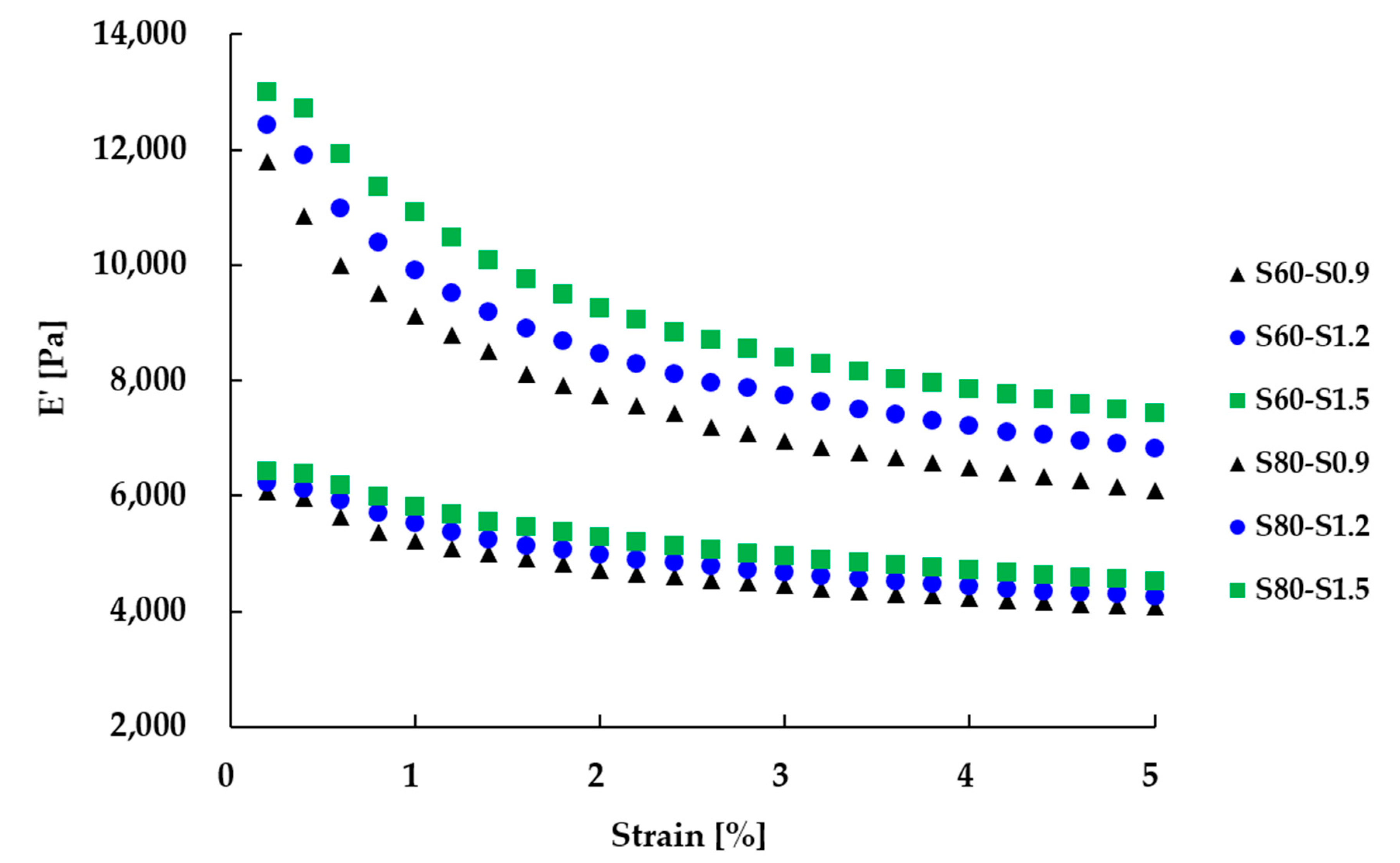 Polymers 12 02815 g004