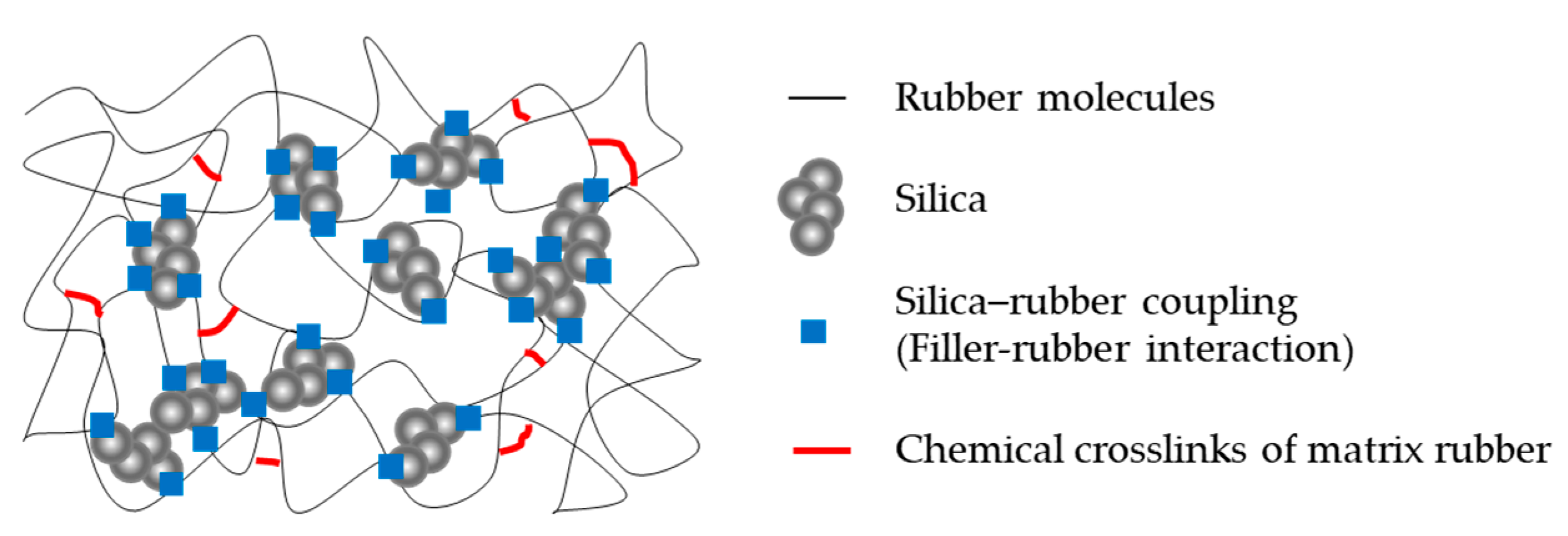 Polymers 12 02815 sch001