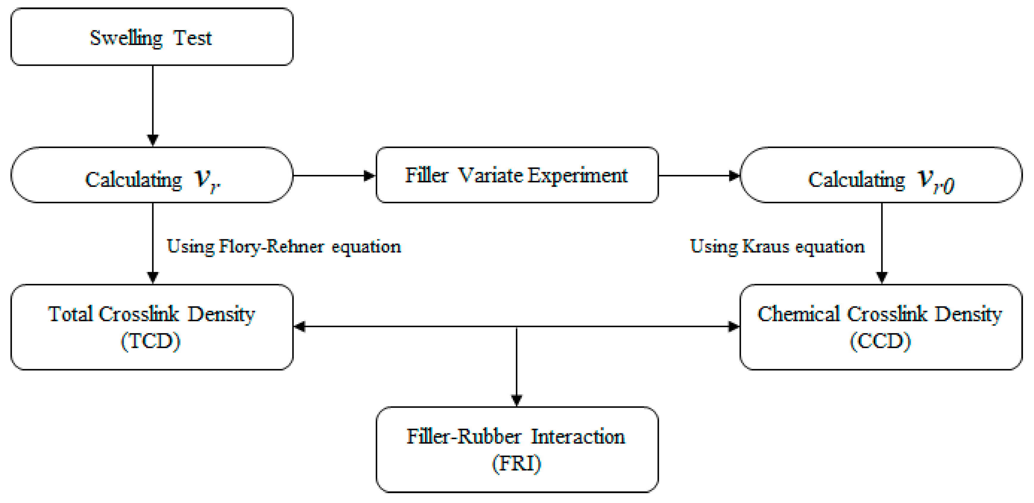 Polymers 12 02815 sch002