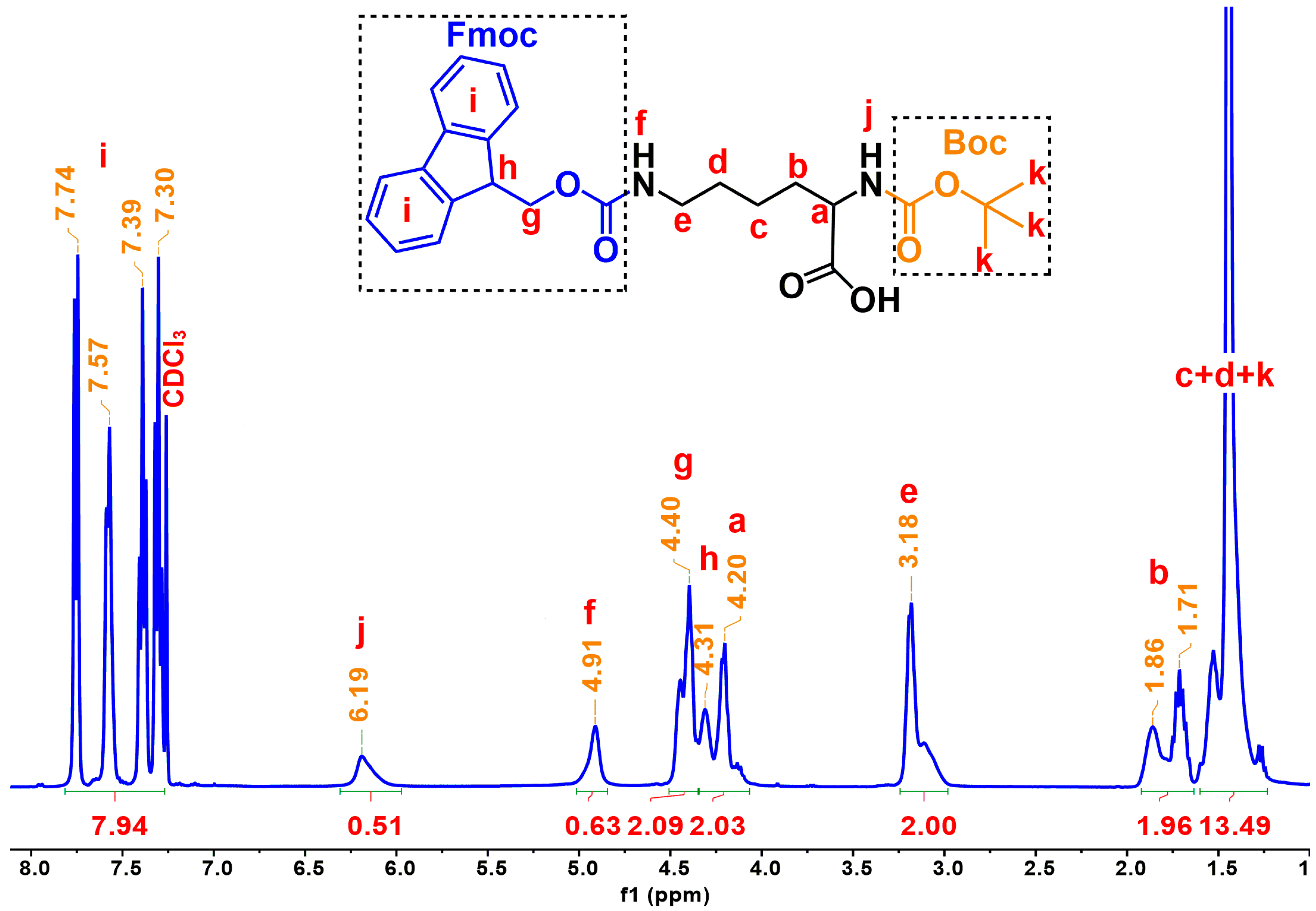 Polymers 12 02819 g002
