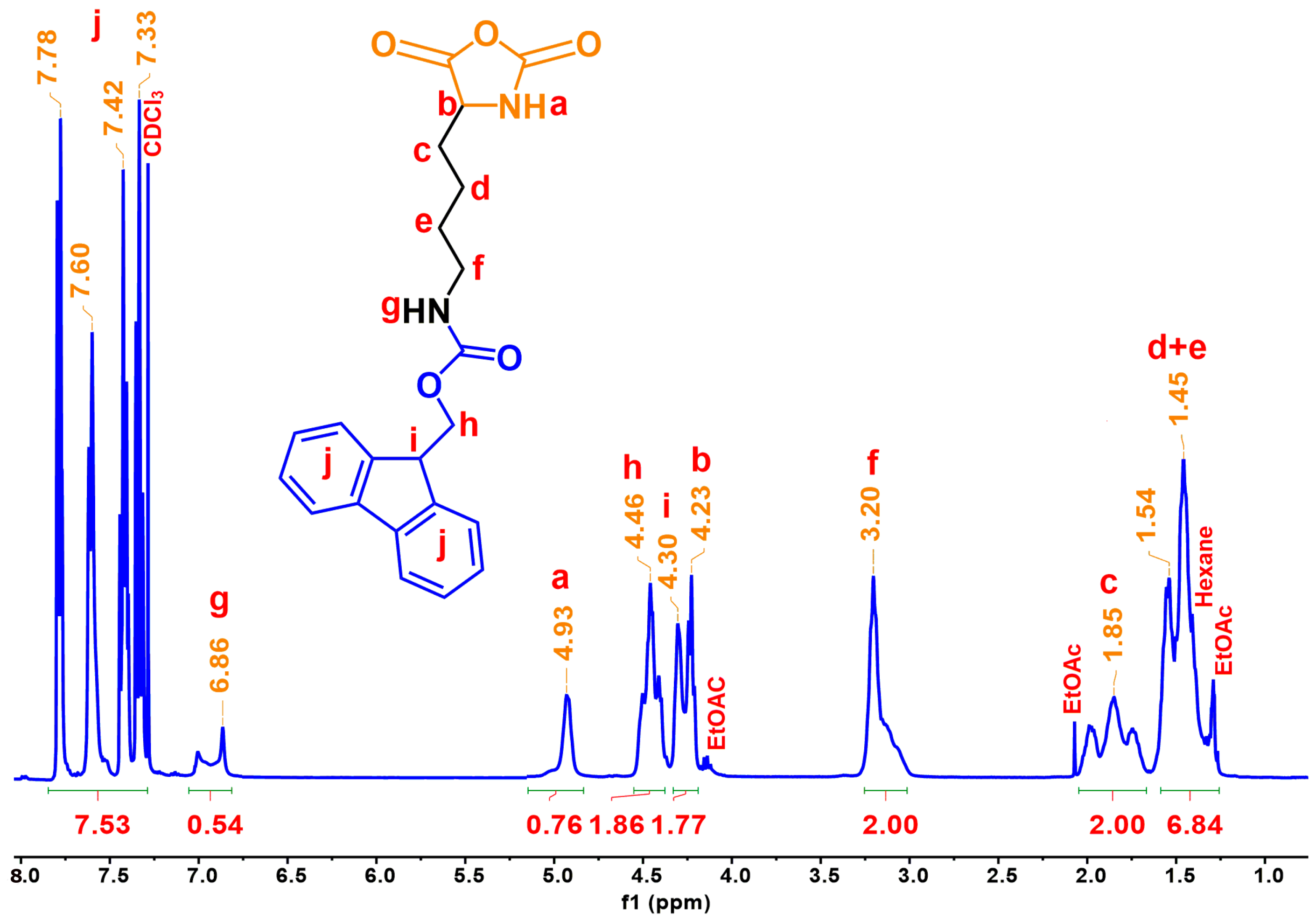 Polymers 12 02819 g003