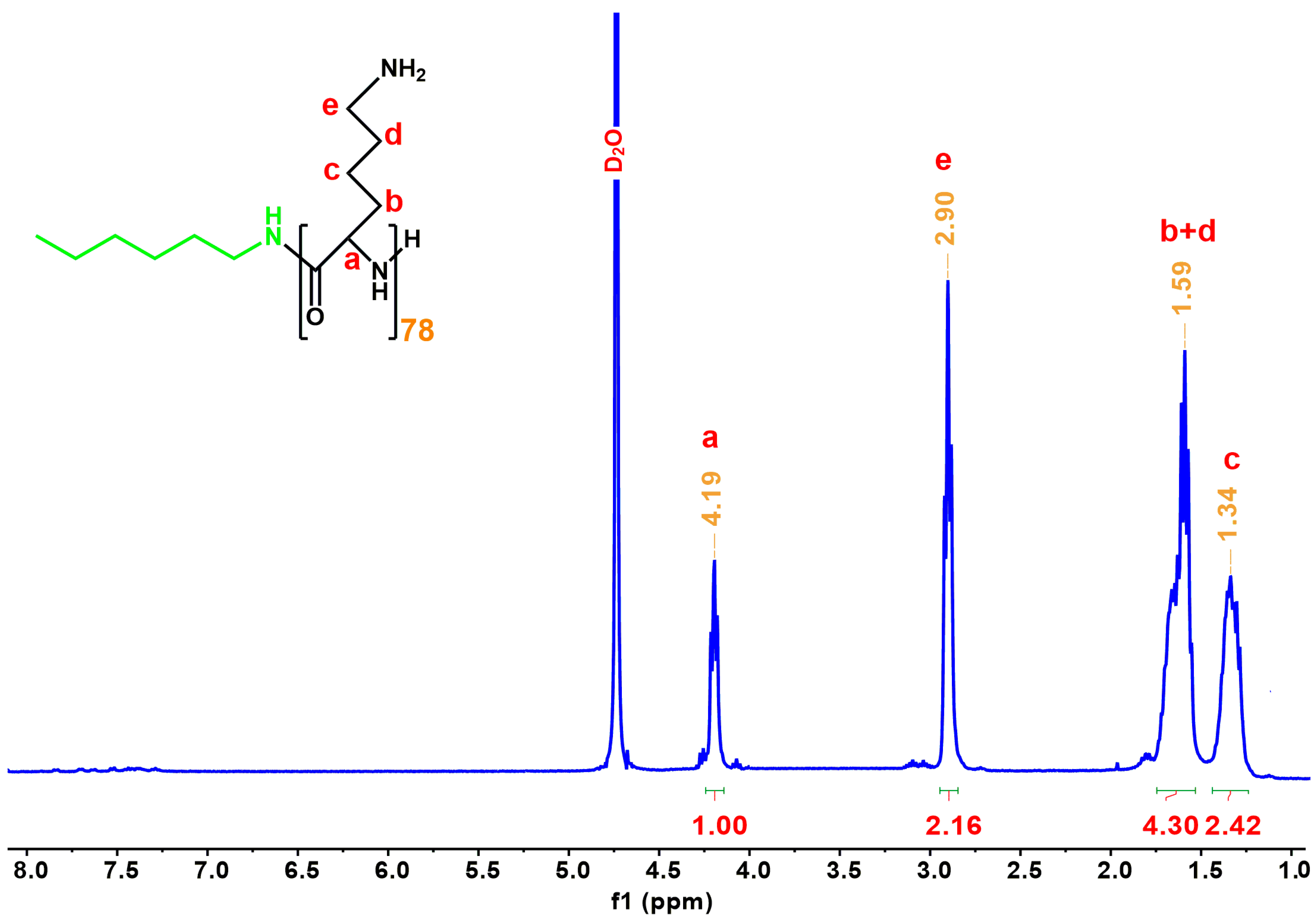 Polymers 12 02819 g006