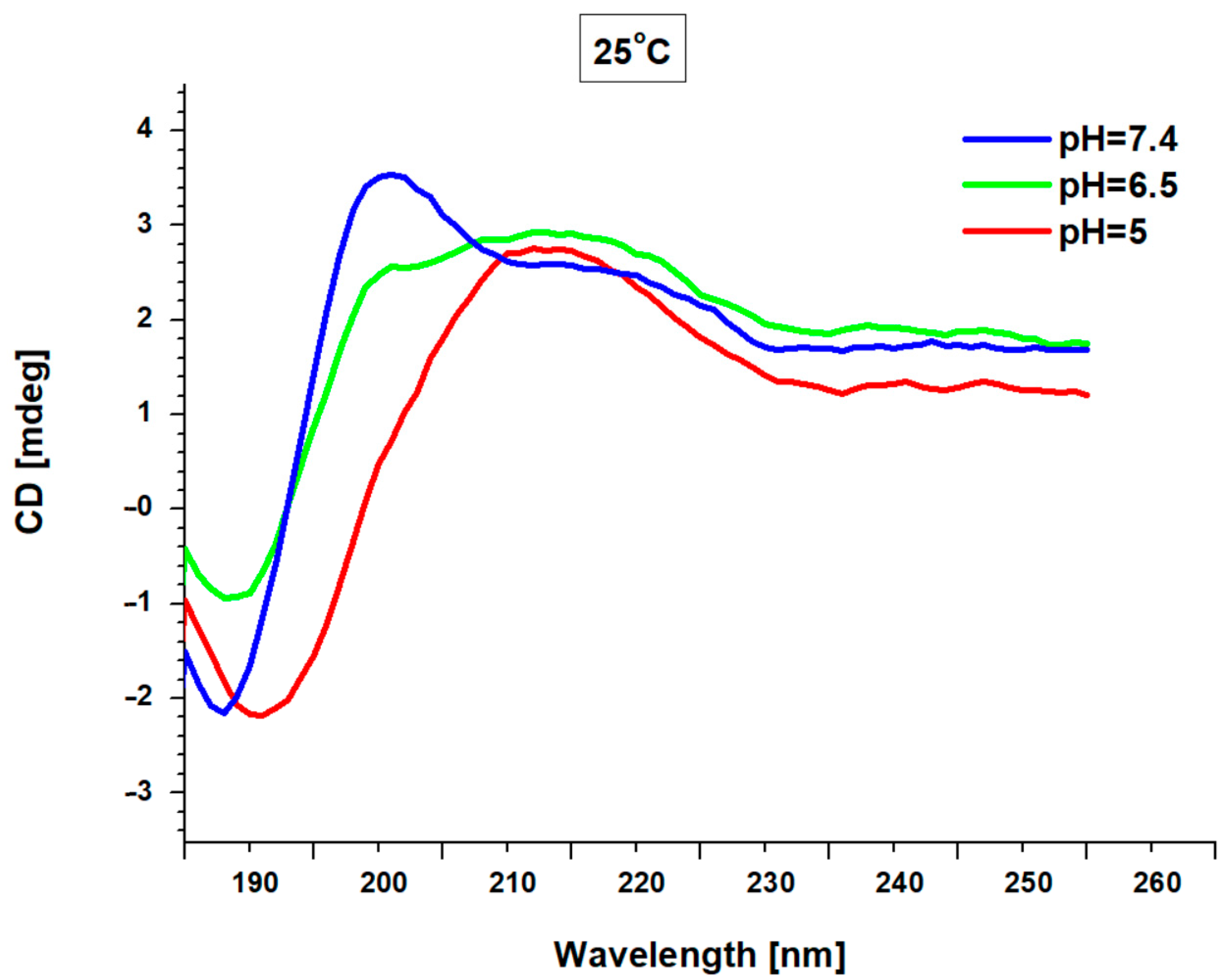 Polymers 12 02819 g015