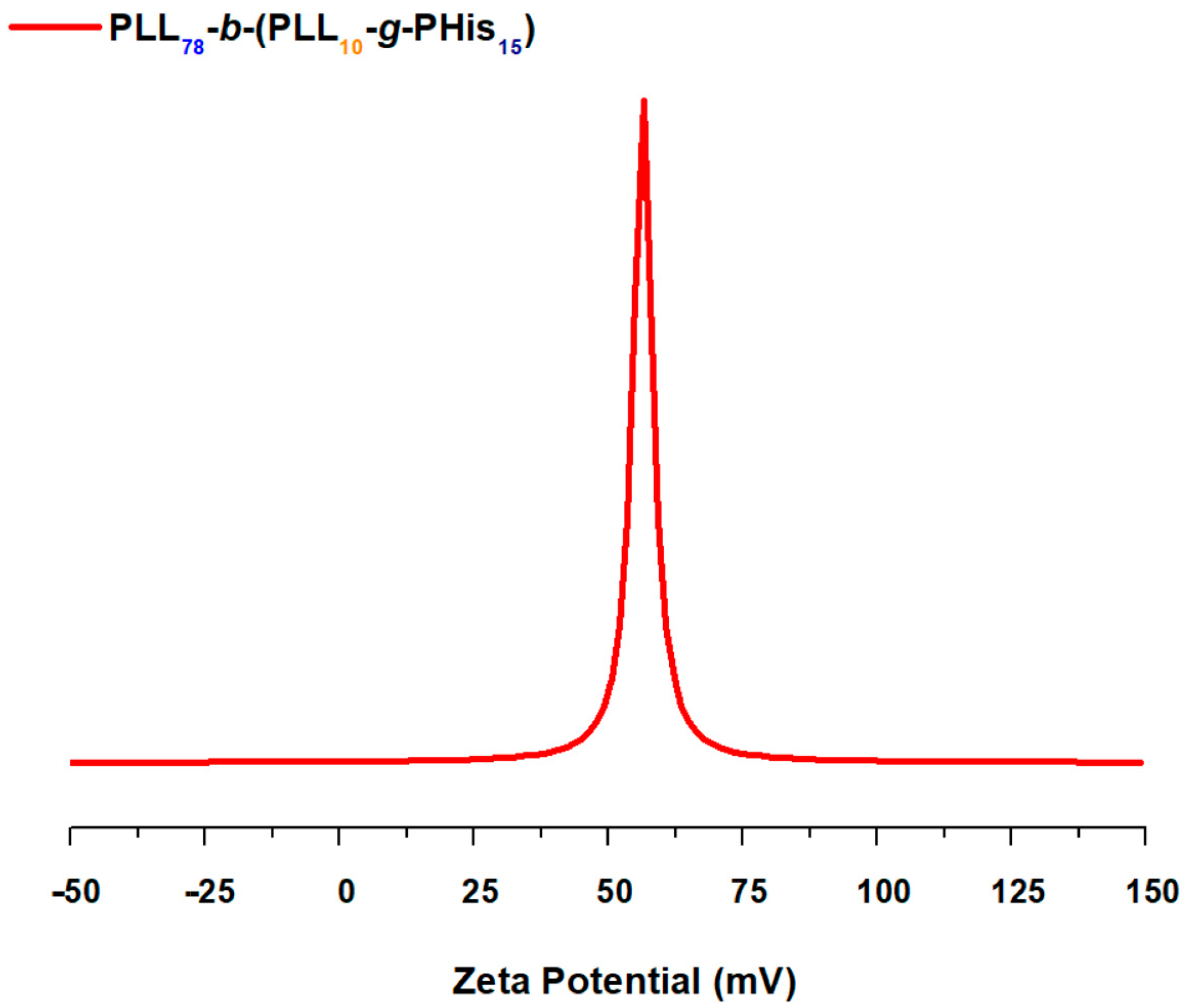 Polymers 12 02819 g017