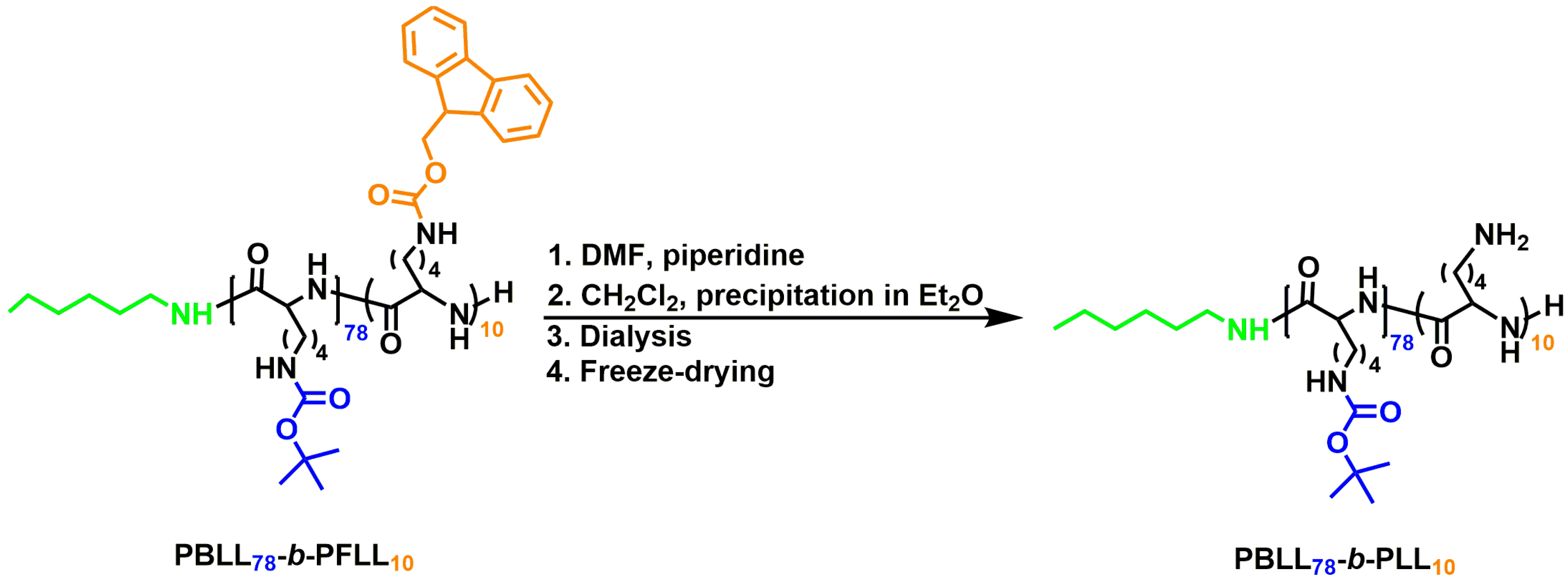 Polymers 12 02819 sch005