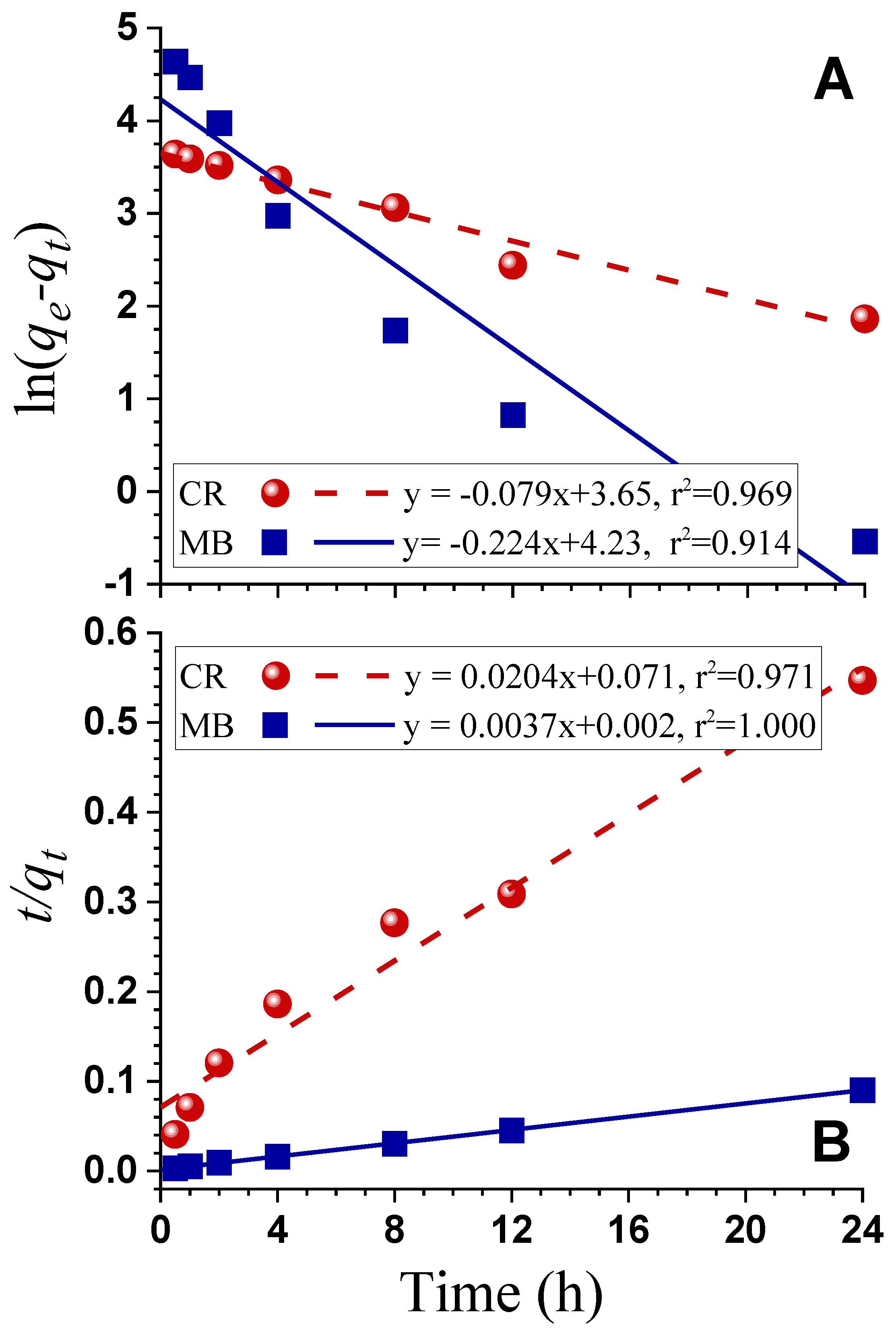 Polymers 12 02829 g006
