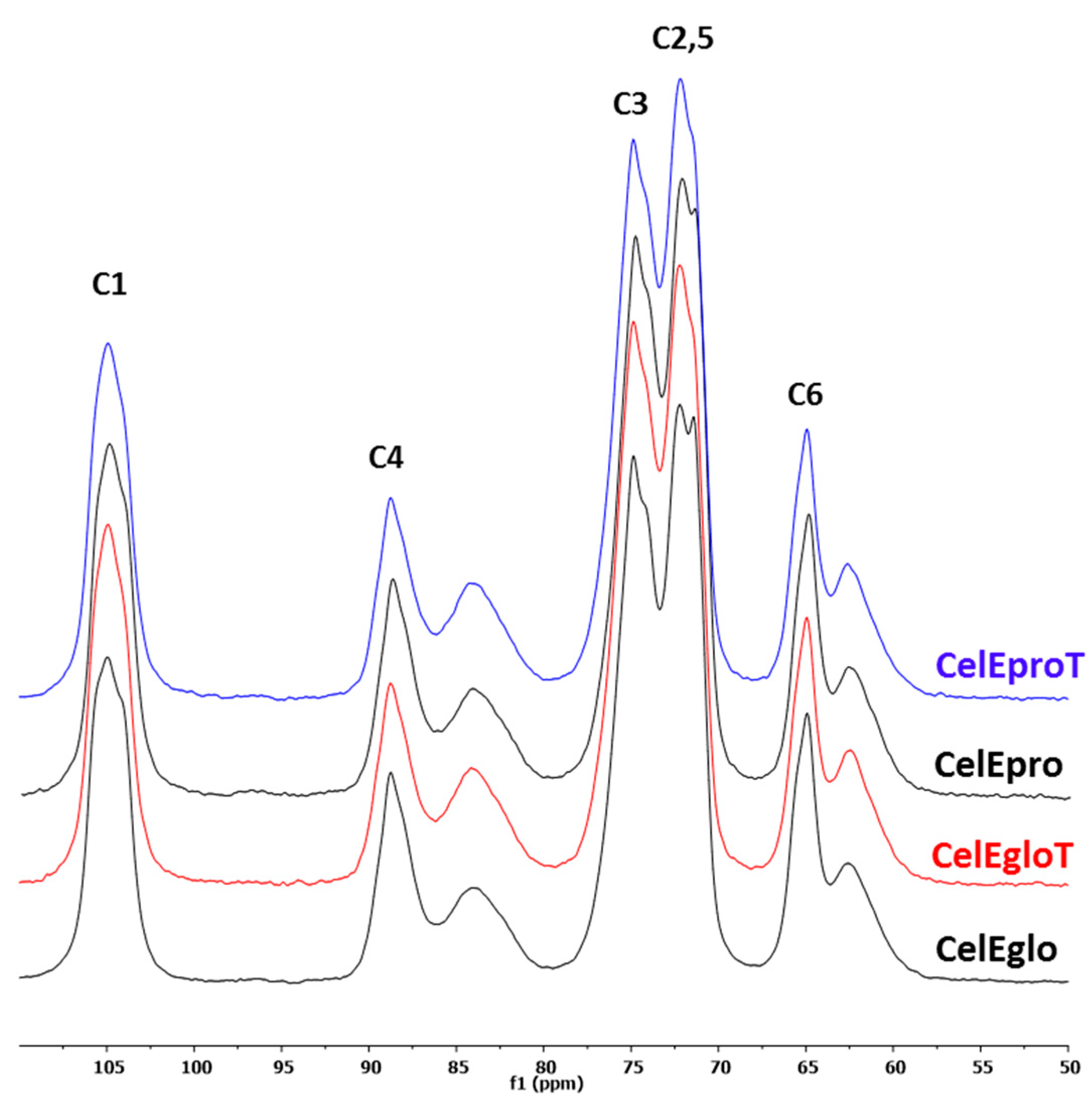 Polymers 12 02831 g002