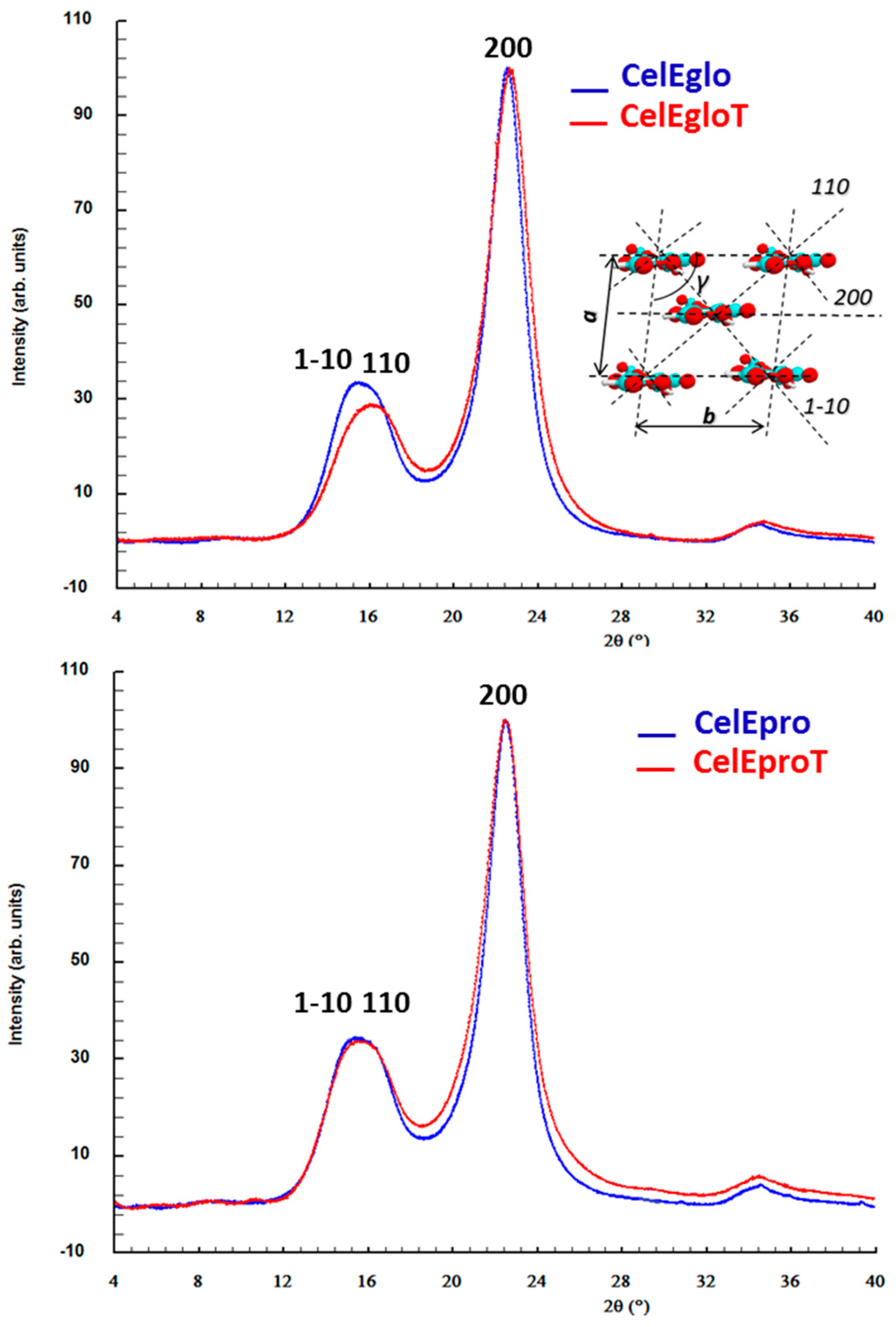 Polymers 12 02831 g003