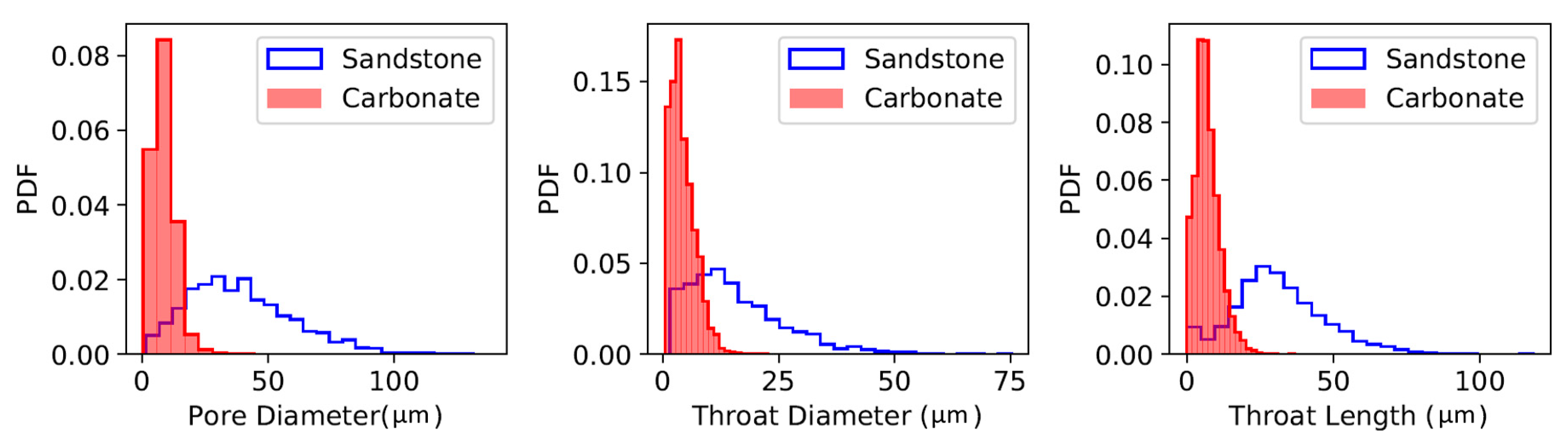 Polymers 12 02832 g003