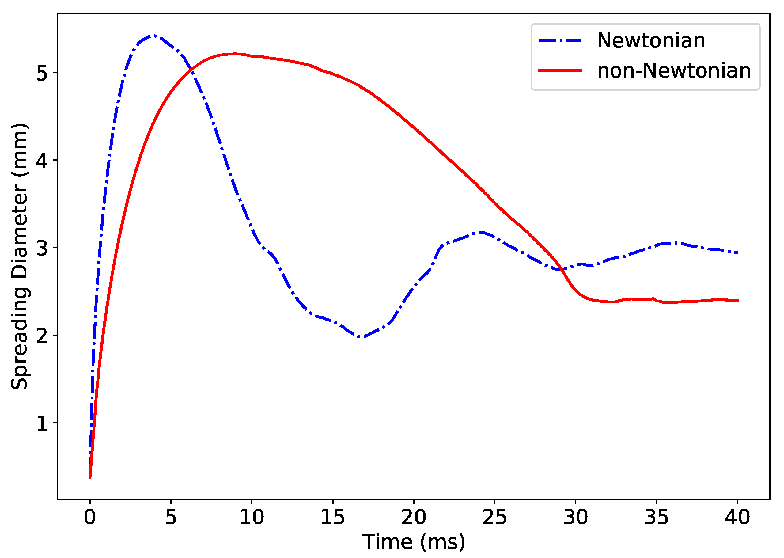 Polymers 12 02832 g006
