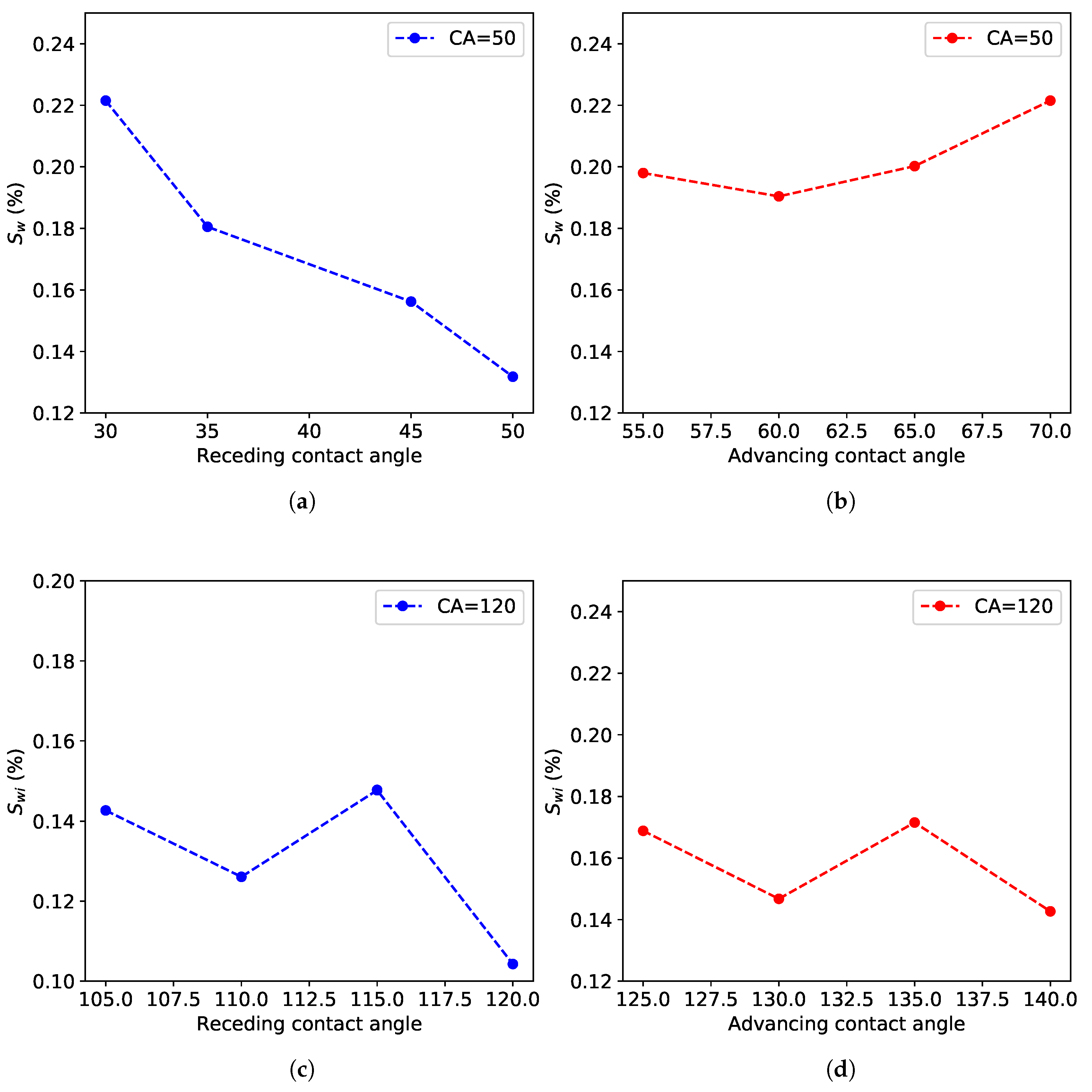 Polymers 12 02832 g012