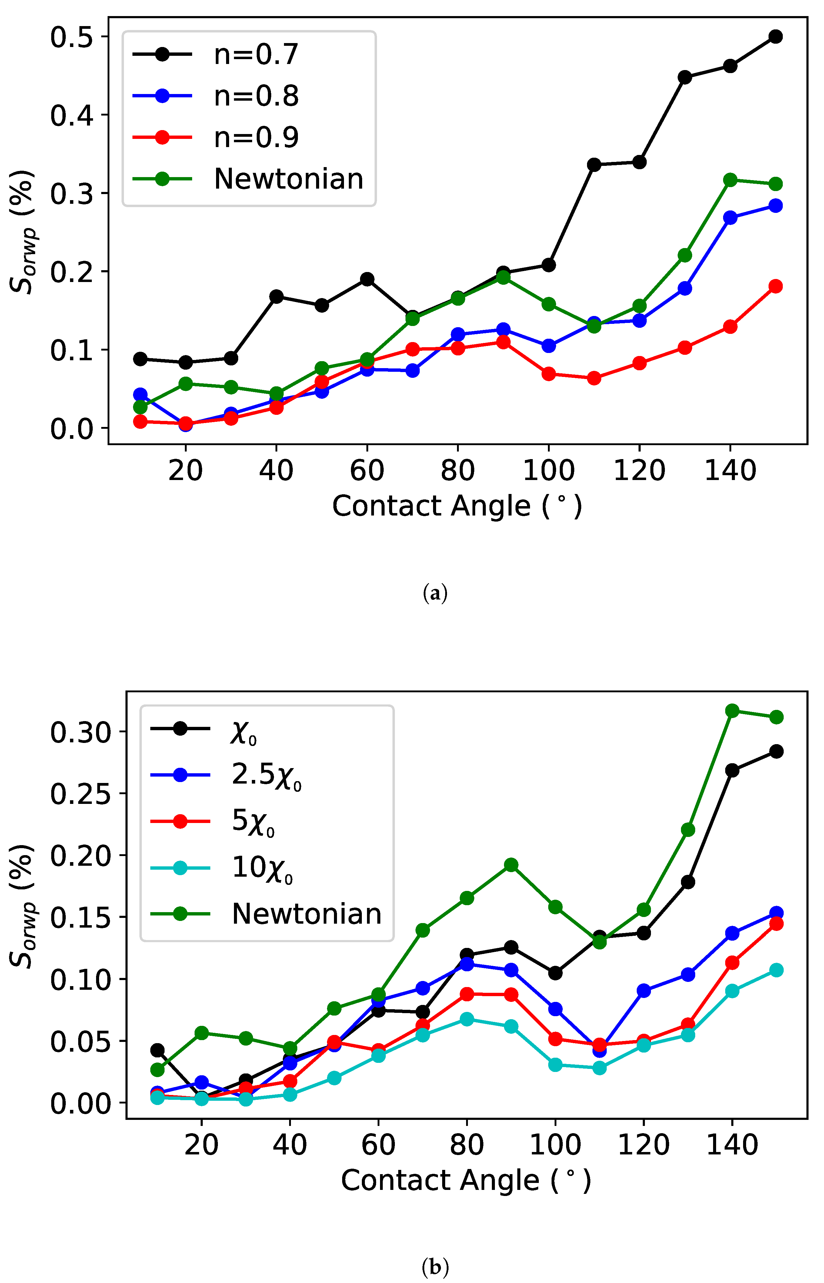 Polymers 12 02832 g017