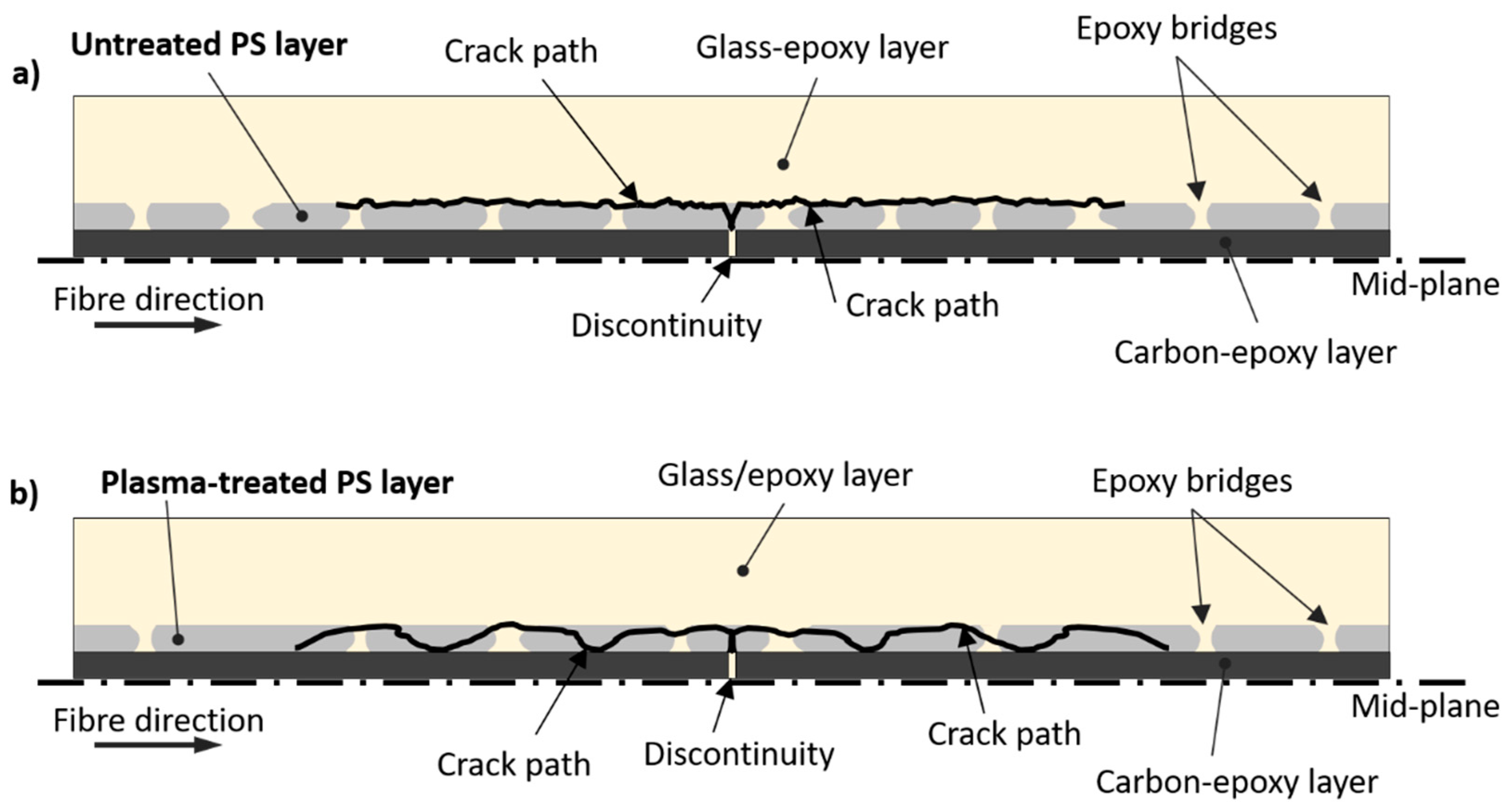 Polymers 12 02834 g014 Polymers 12 02834 g014