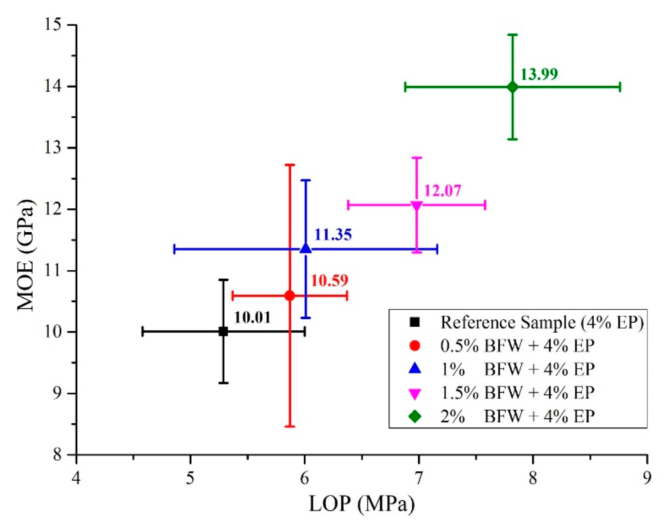 Polymers 12 02837 g005 Polymers 12 02837 g005