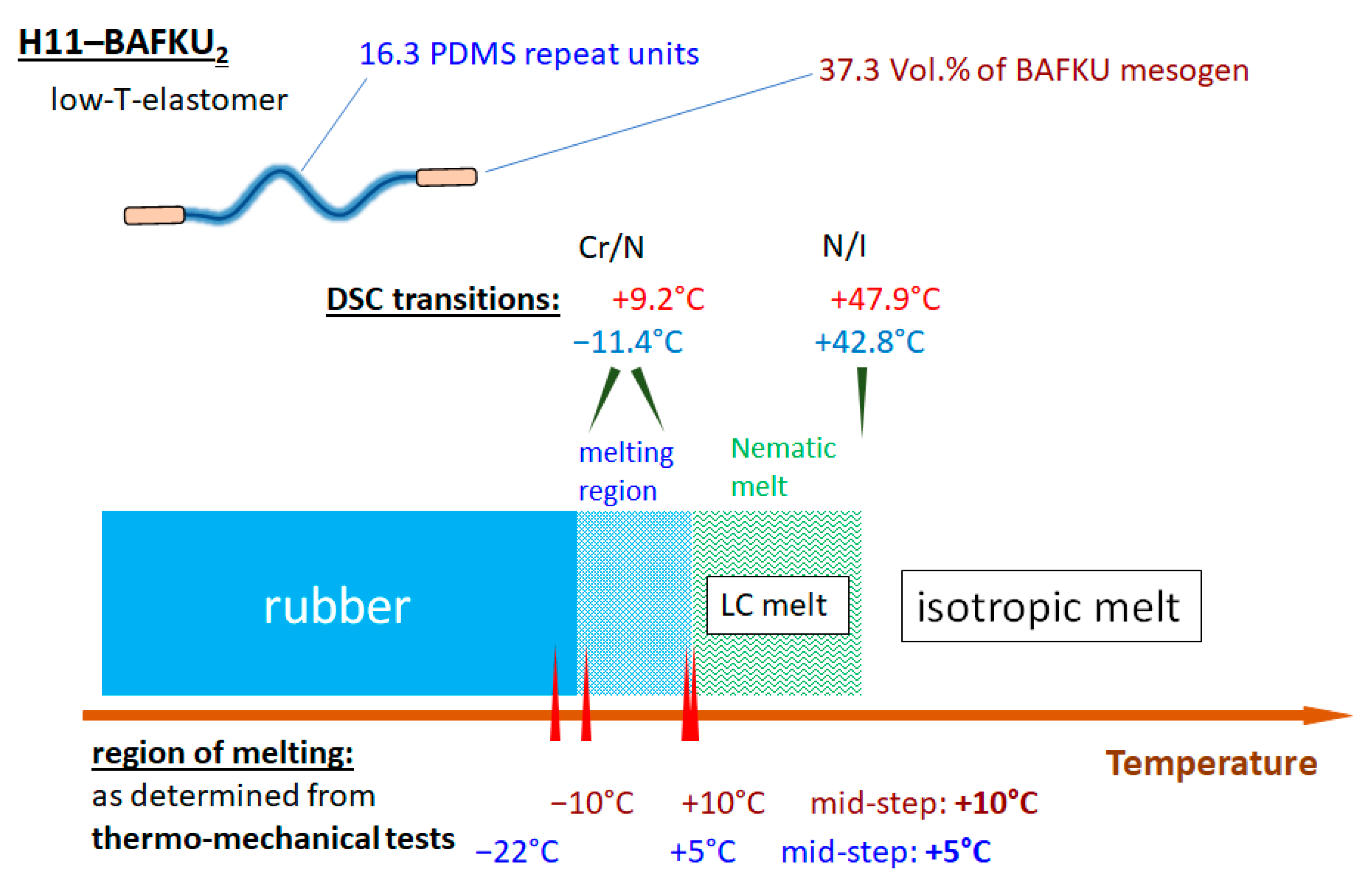 Polymers 12 02840 sch004