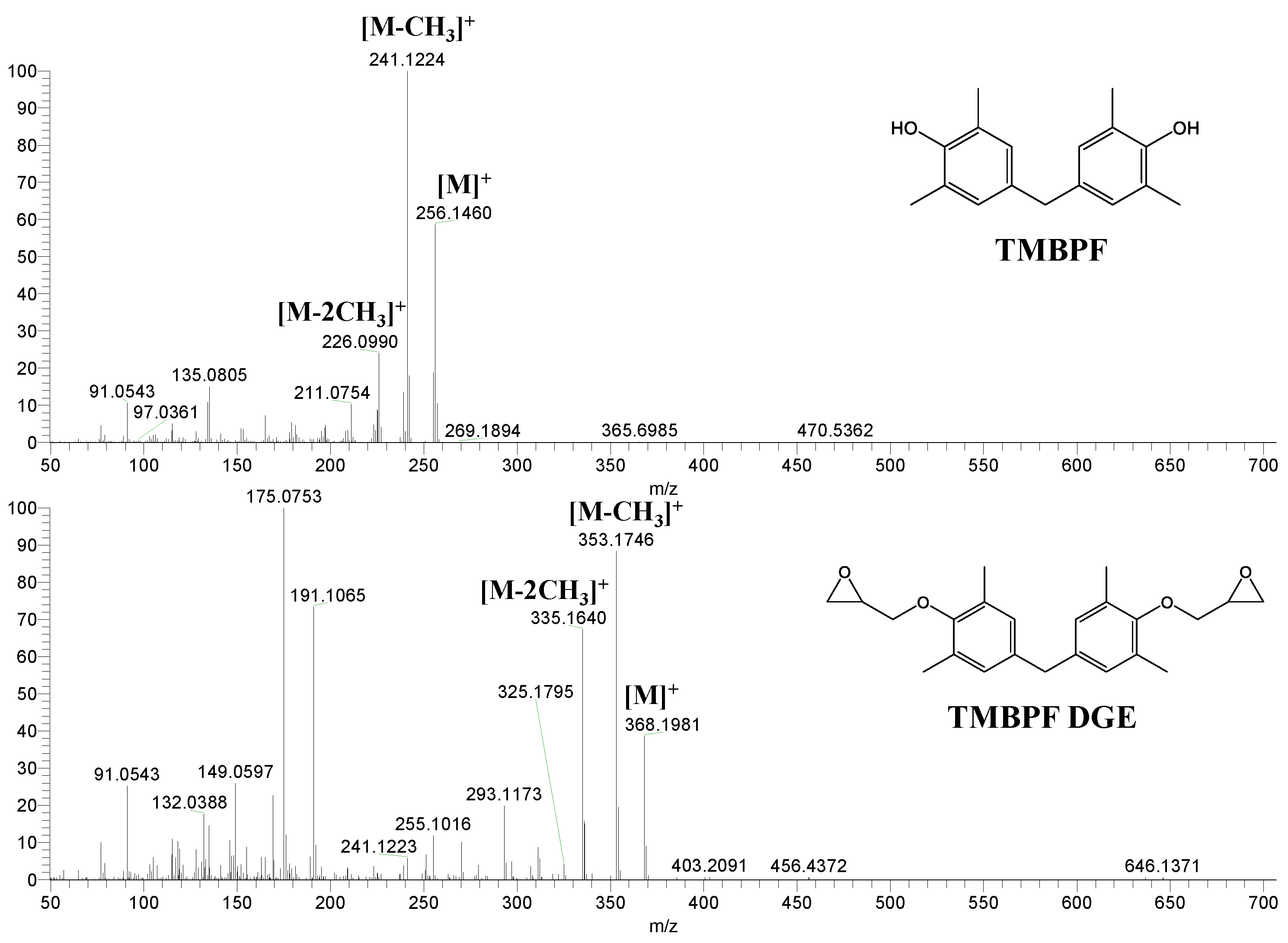 Polymers Free Full Text Identification And Quantitation Studies Of Migrants From Bpa Alternative Food Contact Metal Can Coatings Html