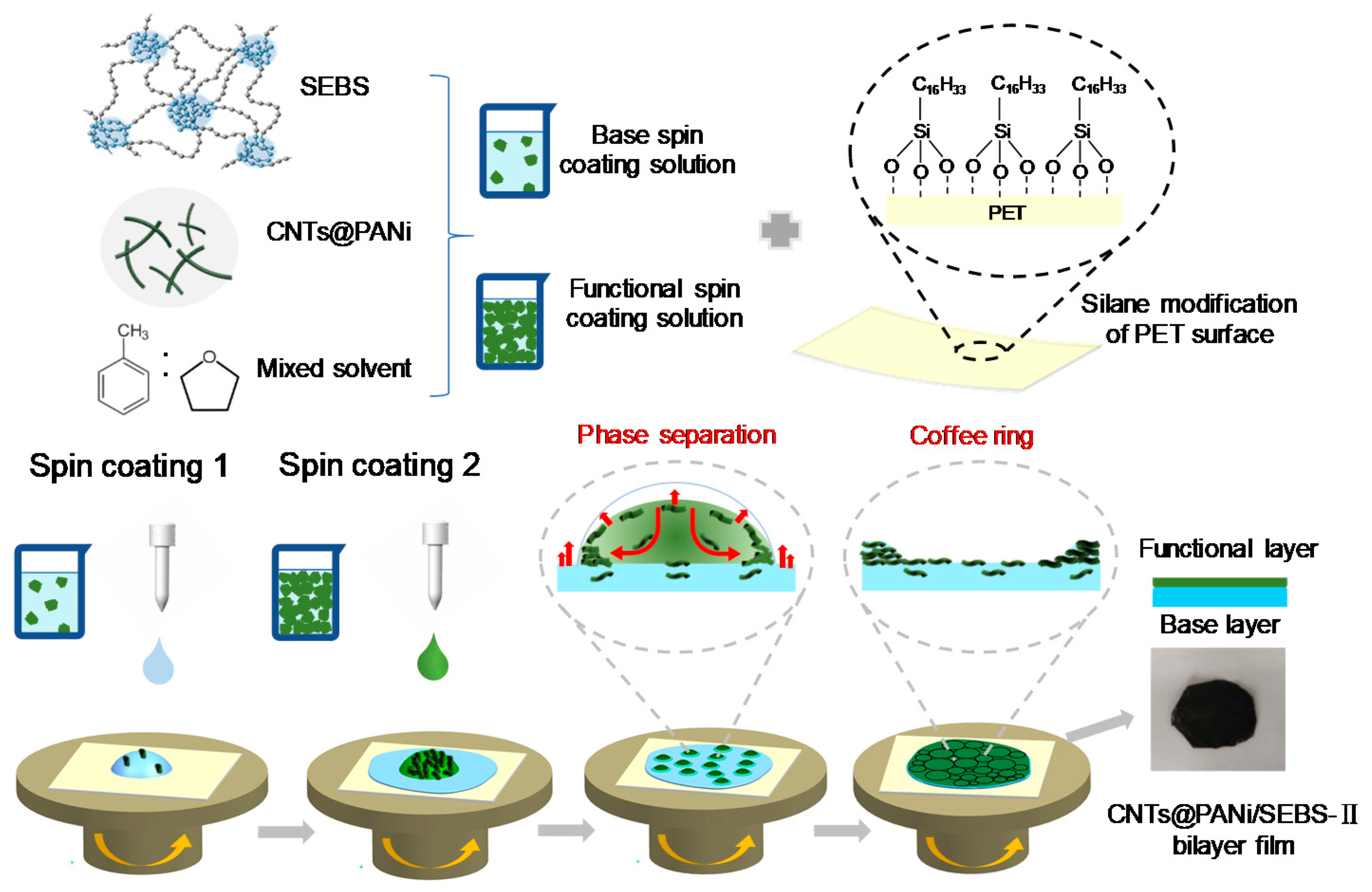 Polymers 12 02847 g001 550