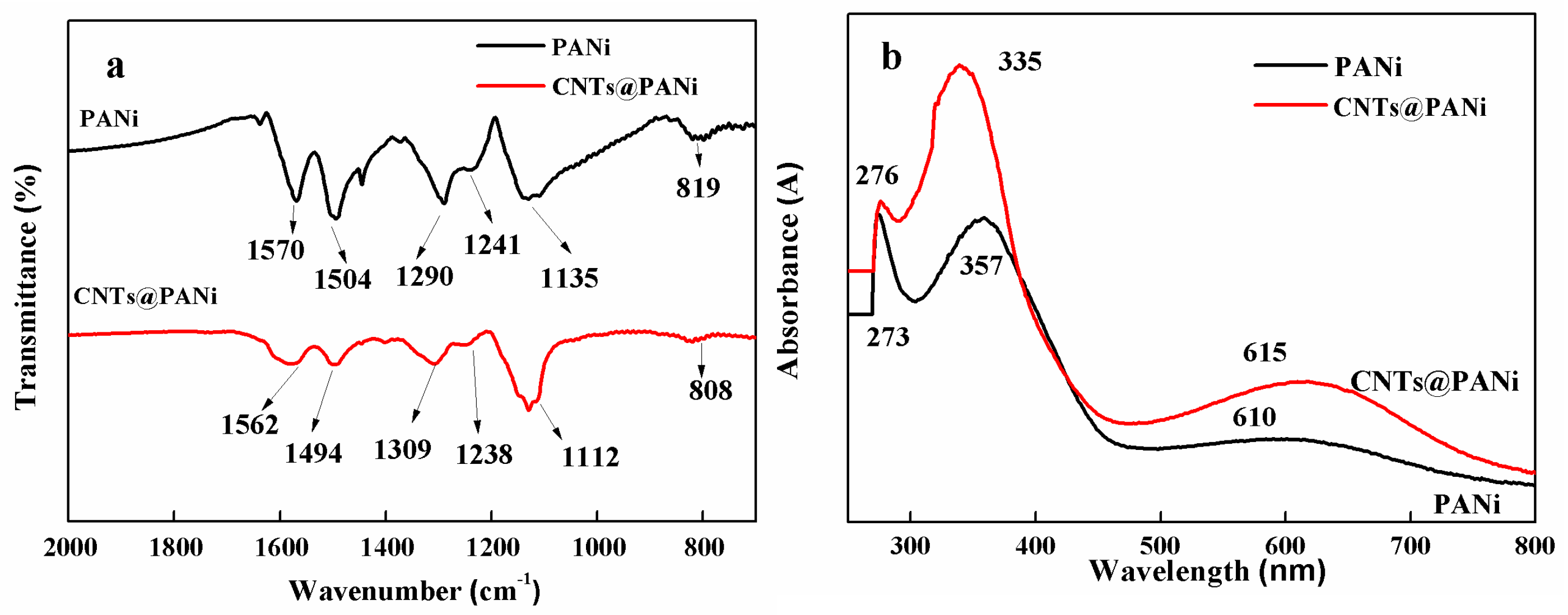 Polymers 12 02847 g002a 550