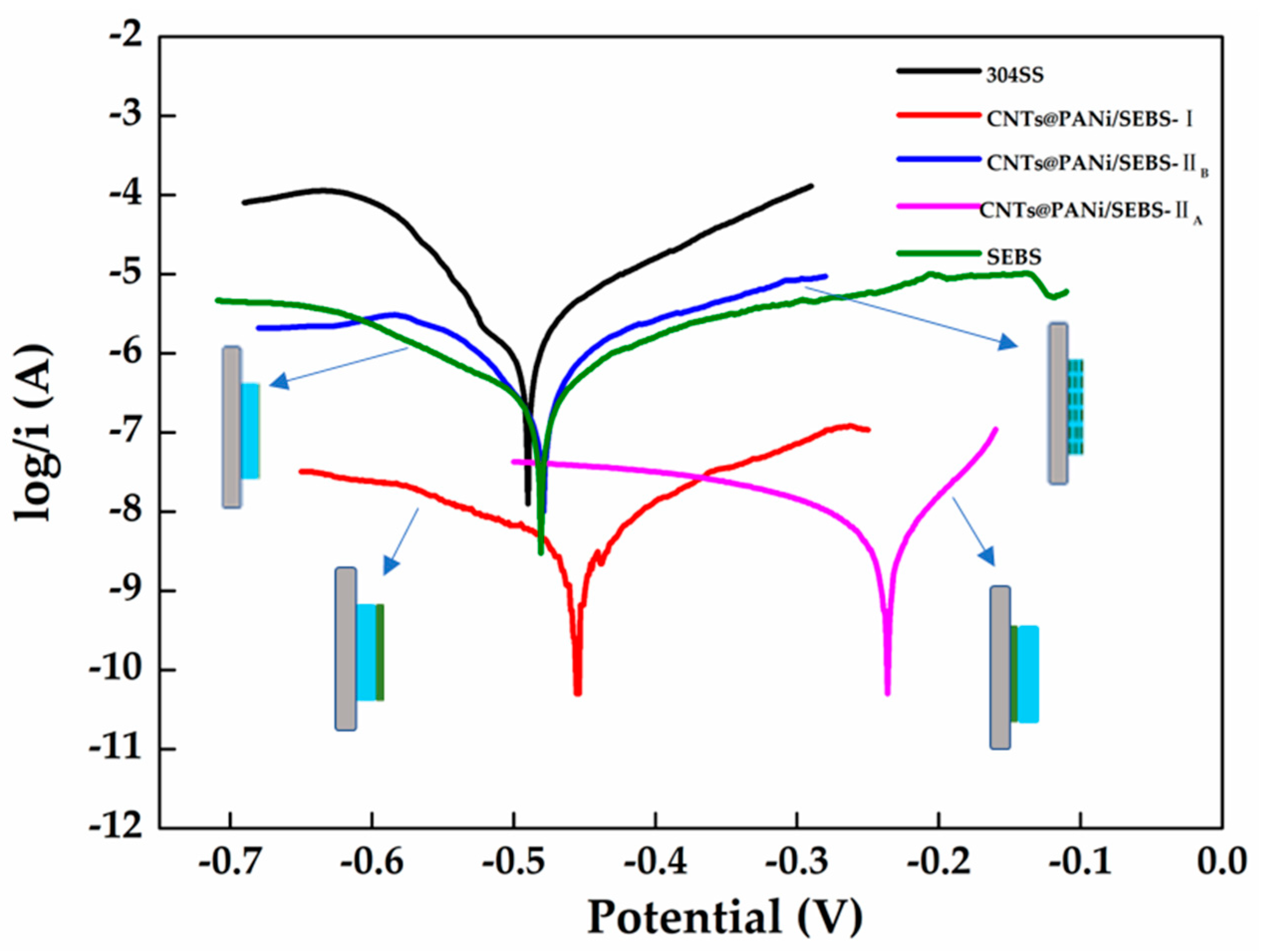 Polymers 12 02847 g007 550