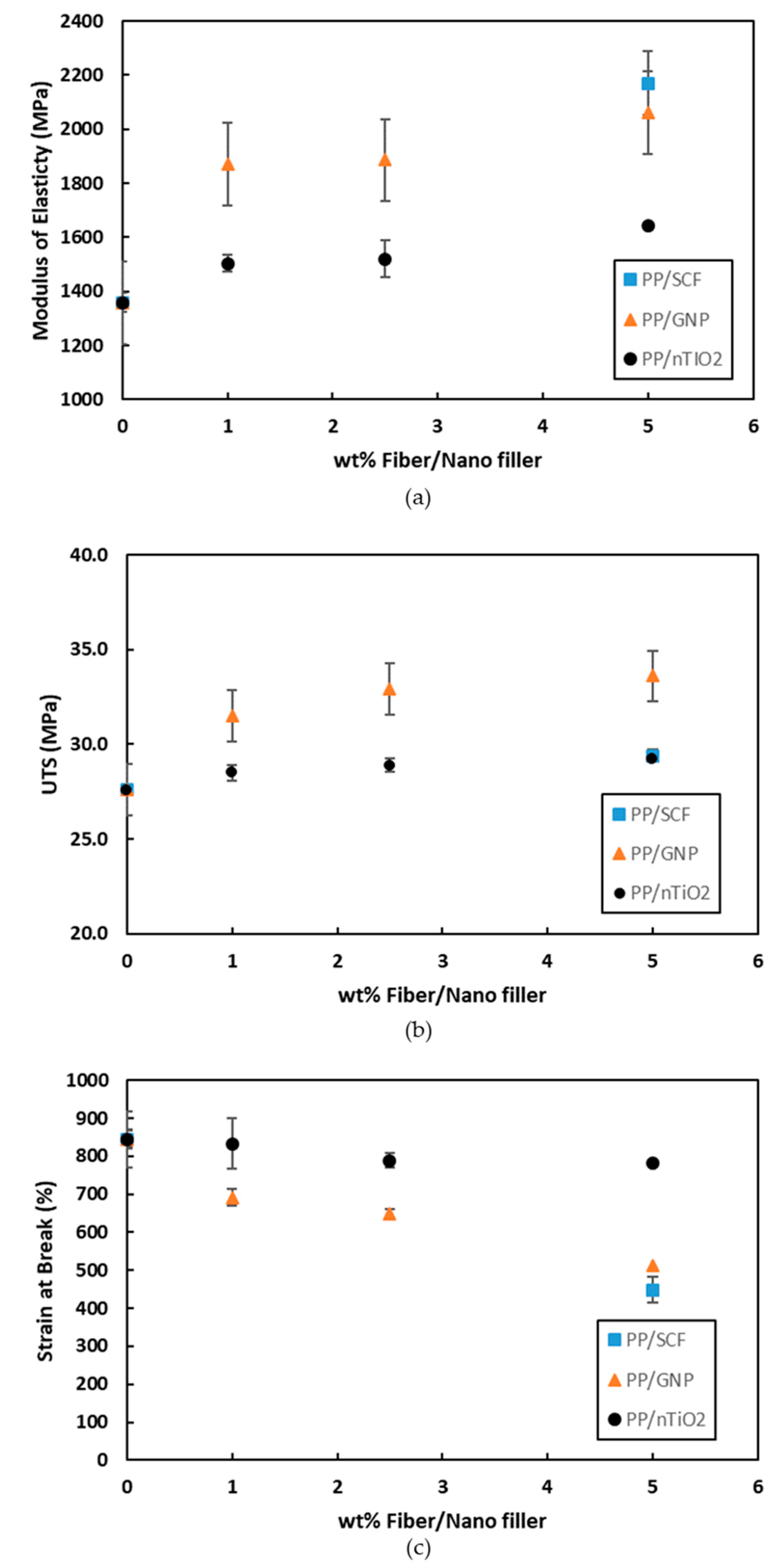 Polymers 12 02851 g010