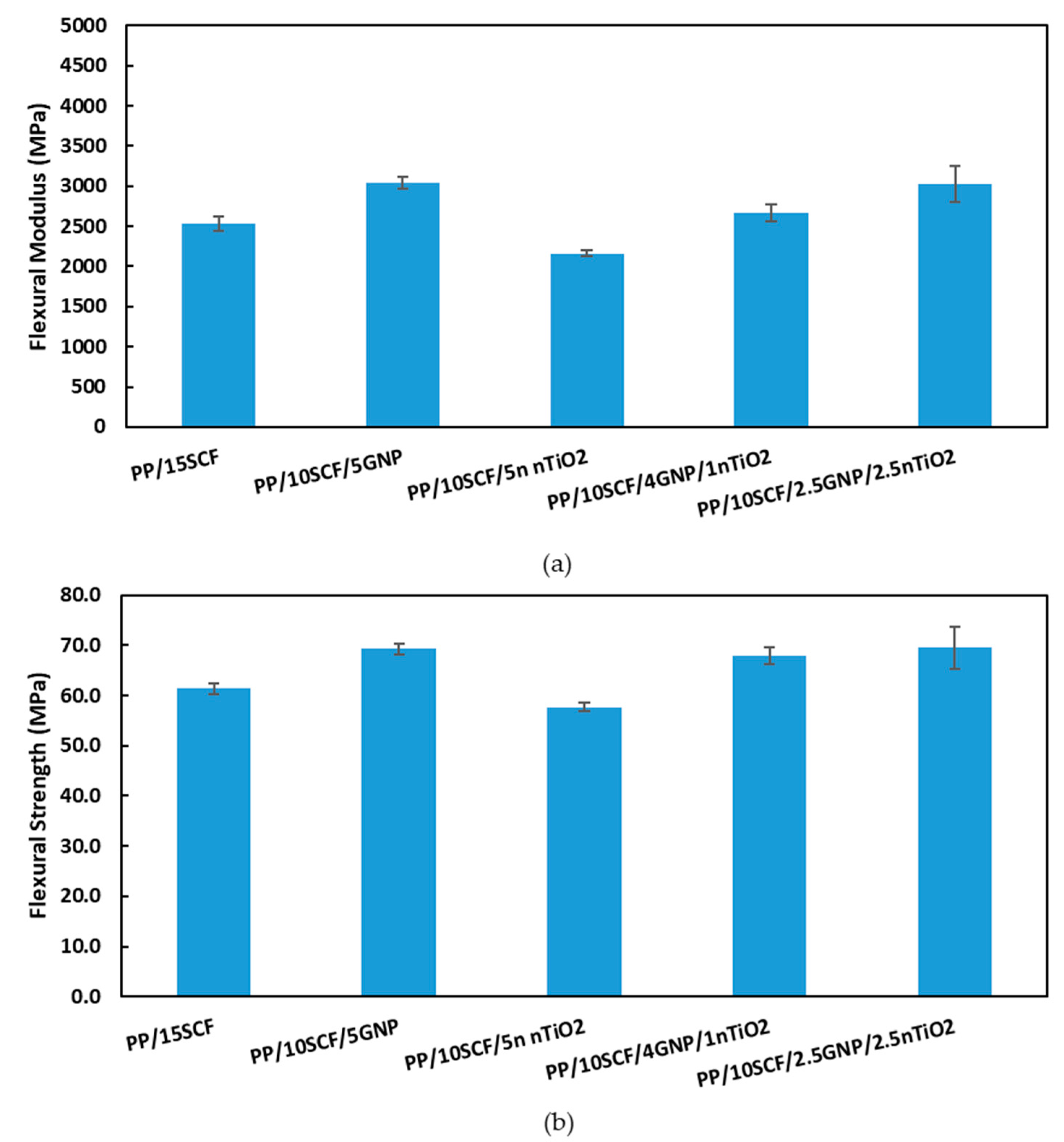 Polymers 12 02851 g013