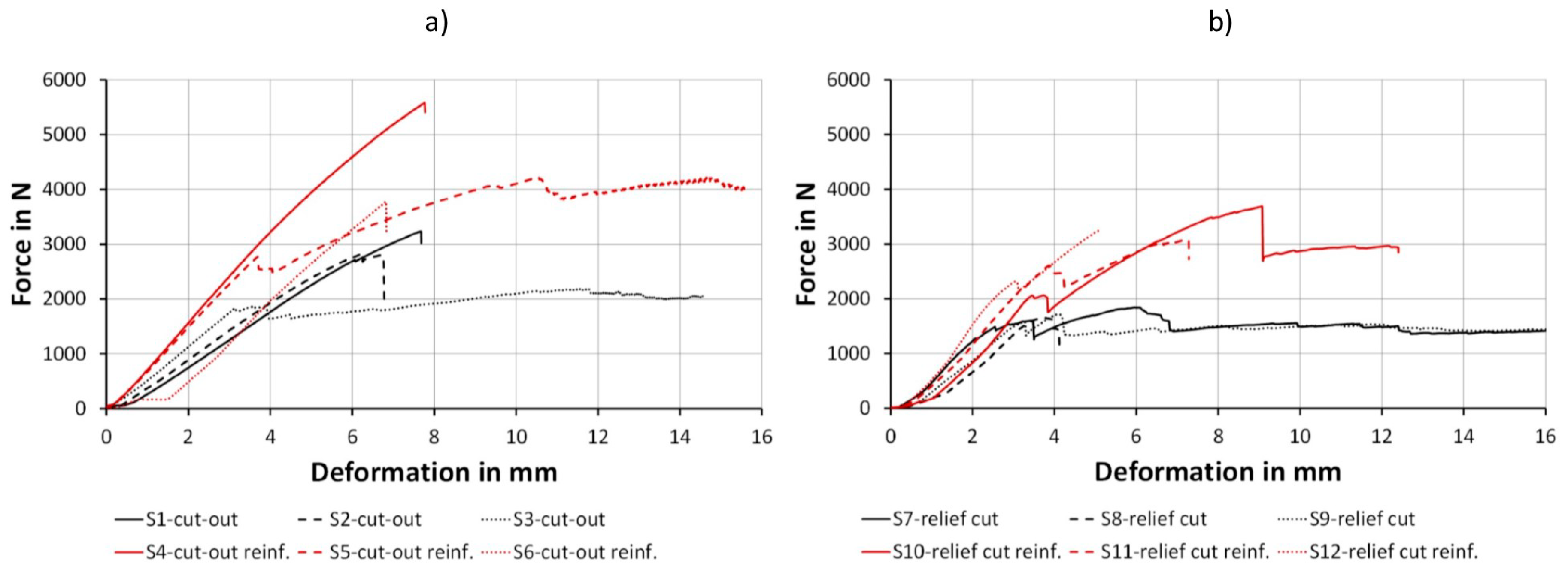 Polymers 12 02852 g008