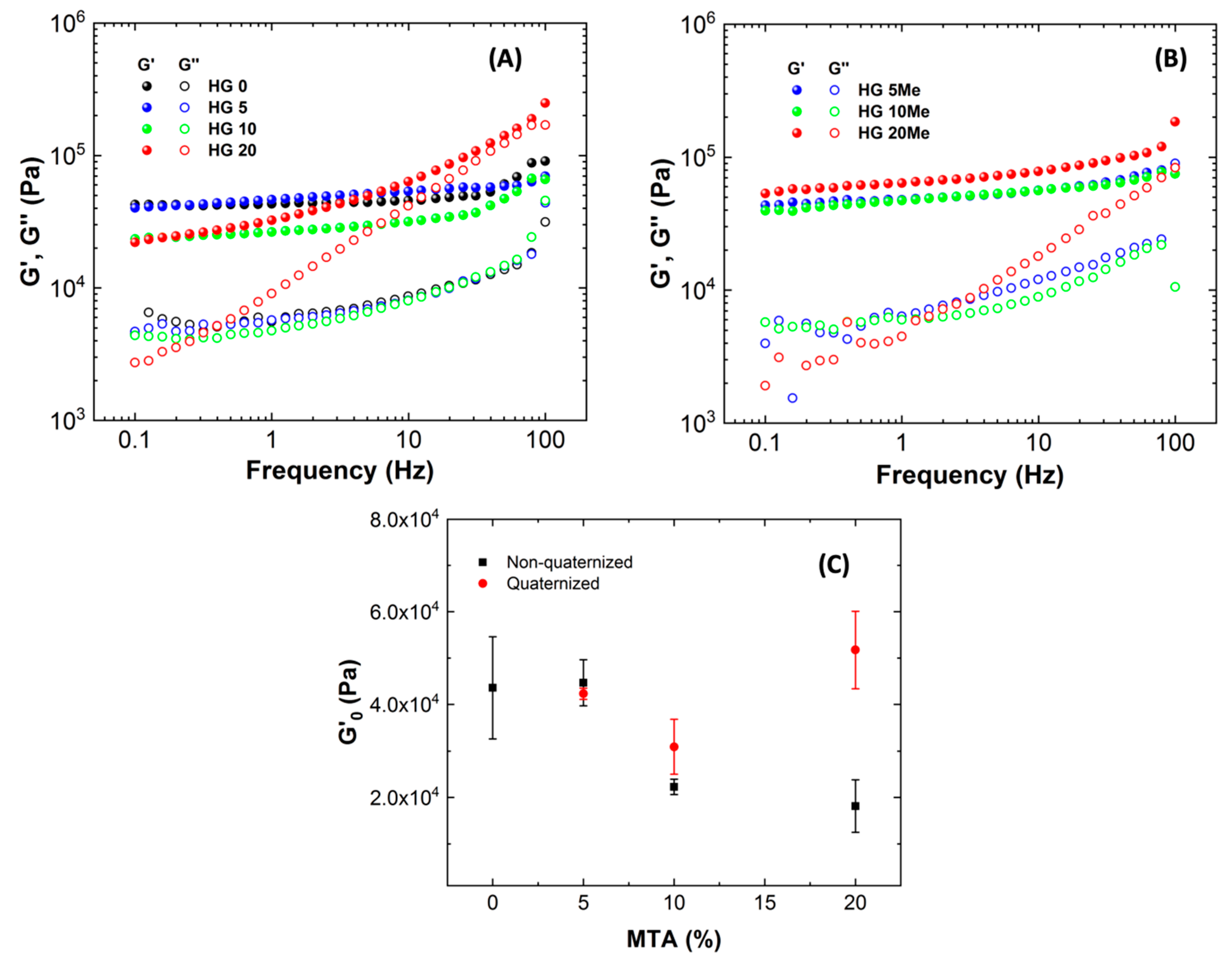 Polymers 12 02853 g005 Polymers 12 02853 g005