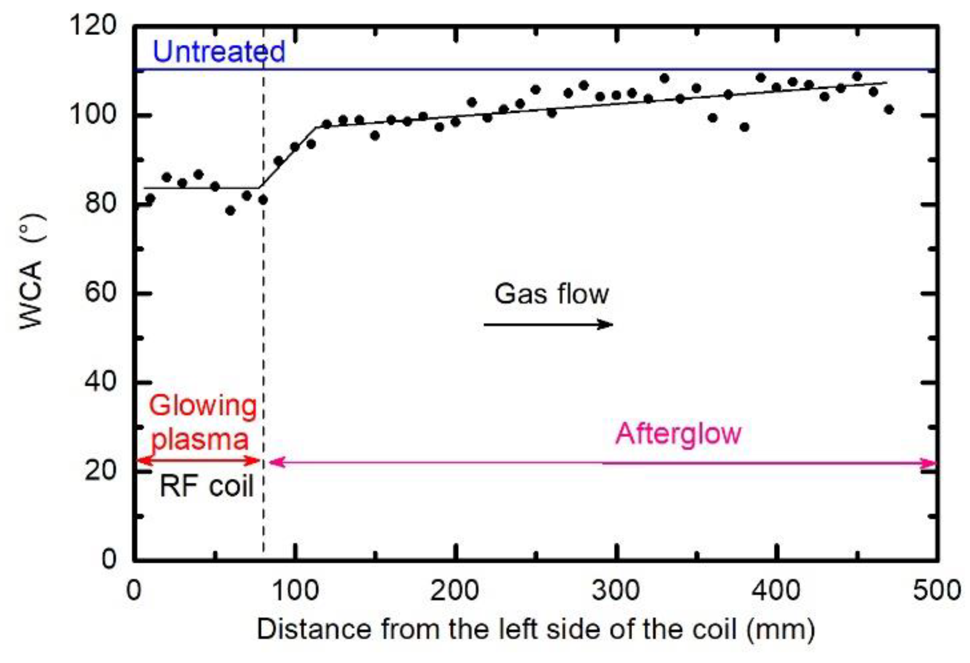 Polymers 12 02855 g002 Polymers 12 02855 g002