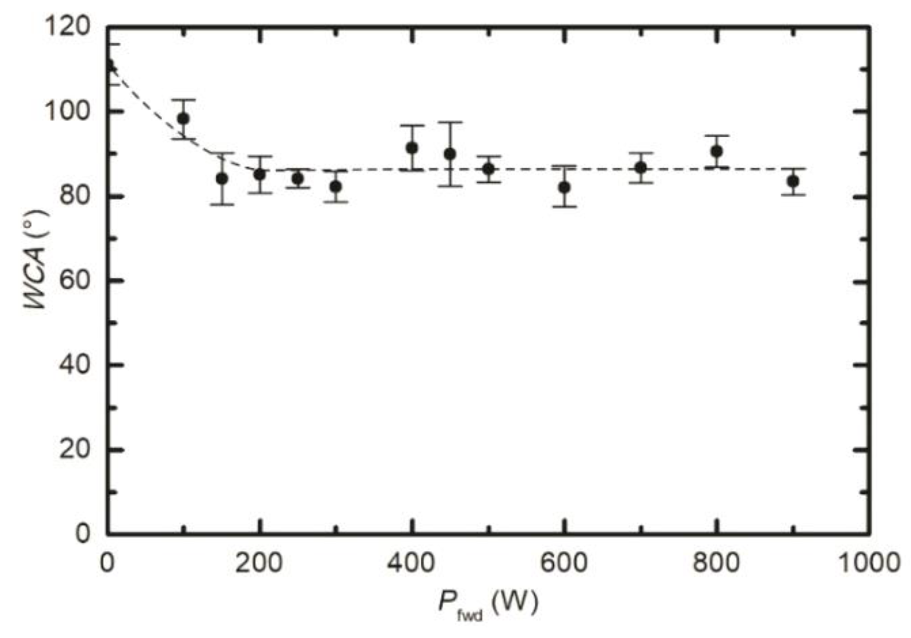 Polymers 12 02855 g004 Polymers 12 02855 g004