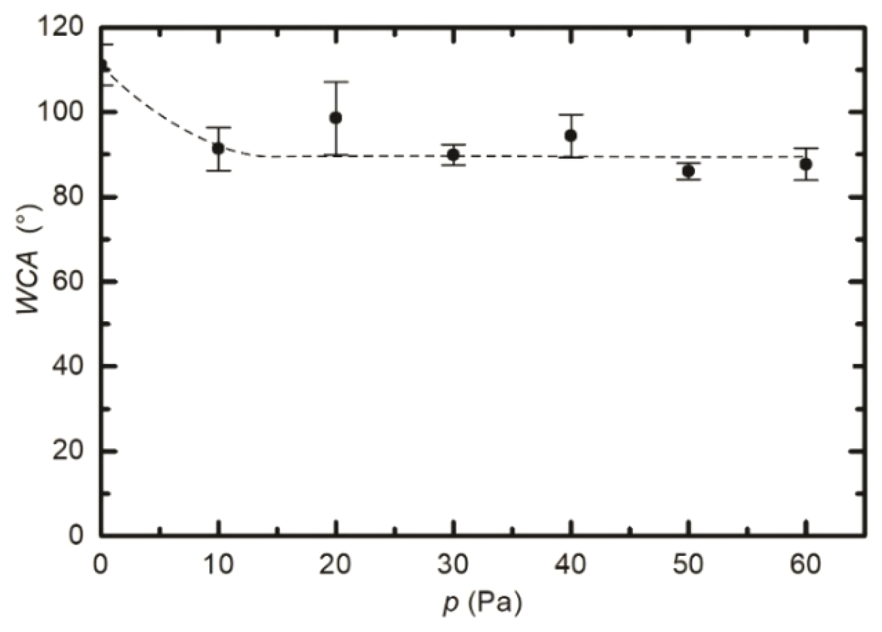 Polymers 12 02855 g005 Polymers 12 02855 g005