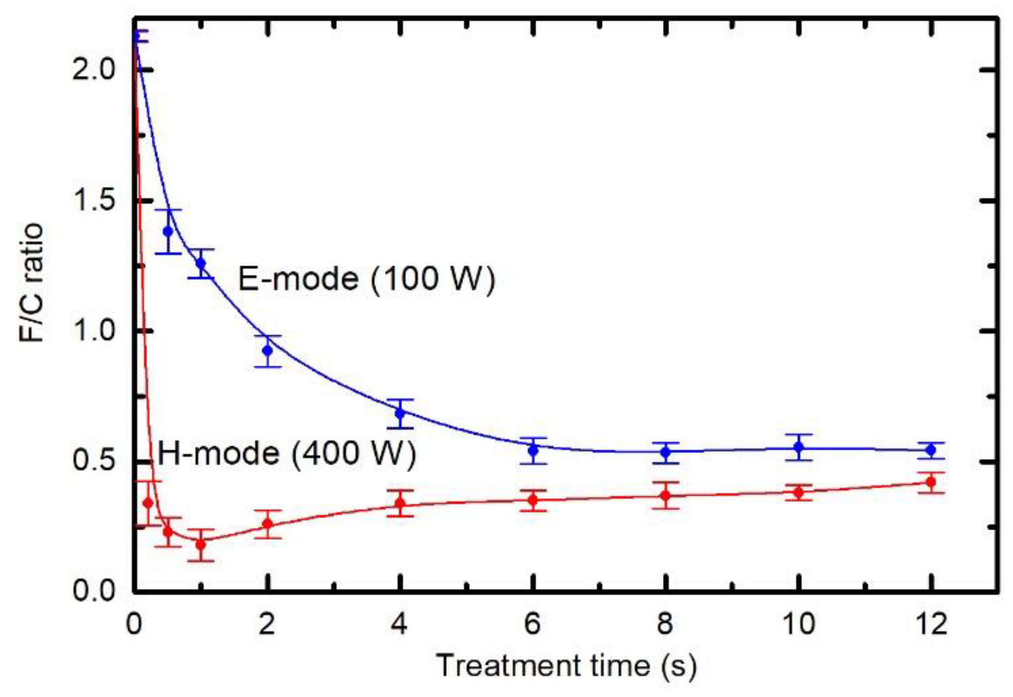 Polymers 12 02855 g006 Polymers 12 02855 g006