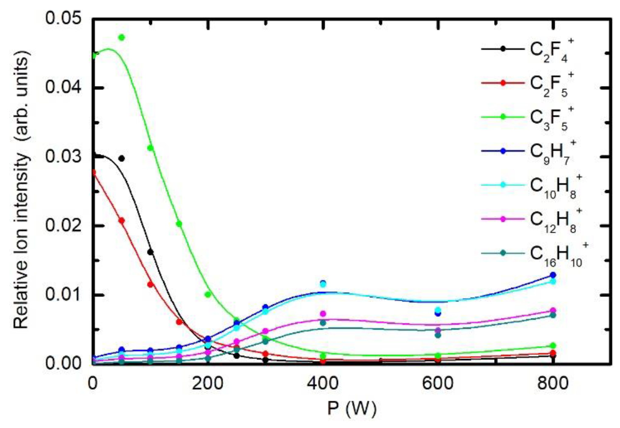 Polymers 12 02855 g012 Polymers 12 02855 g012