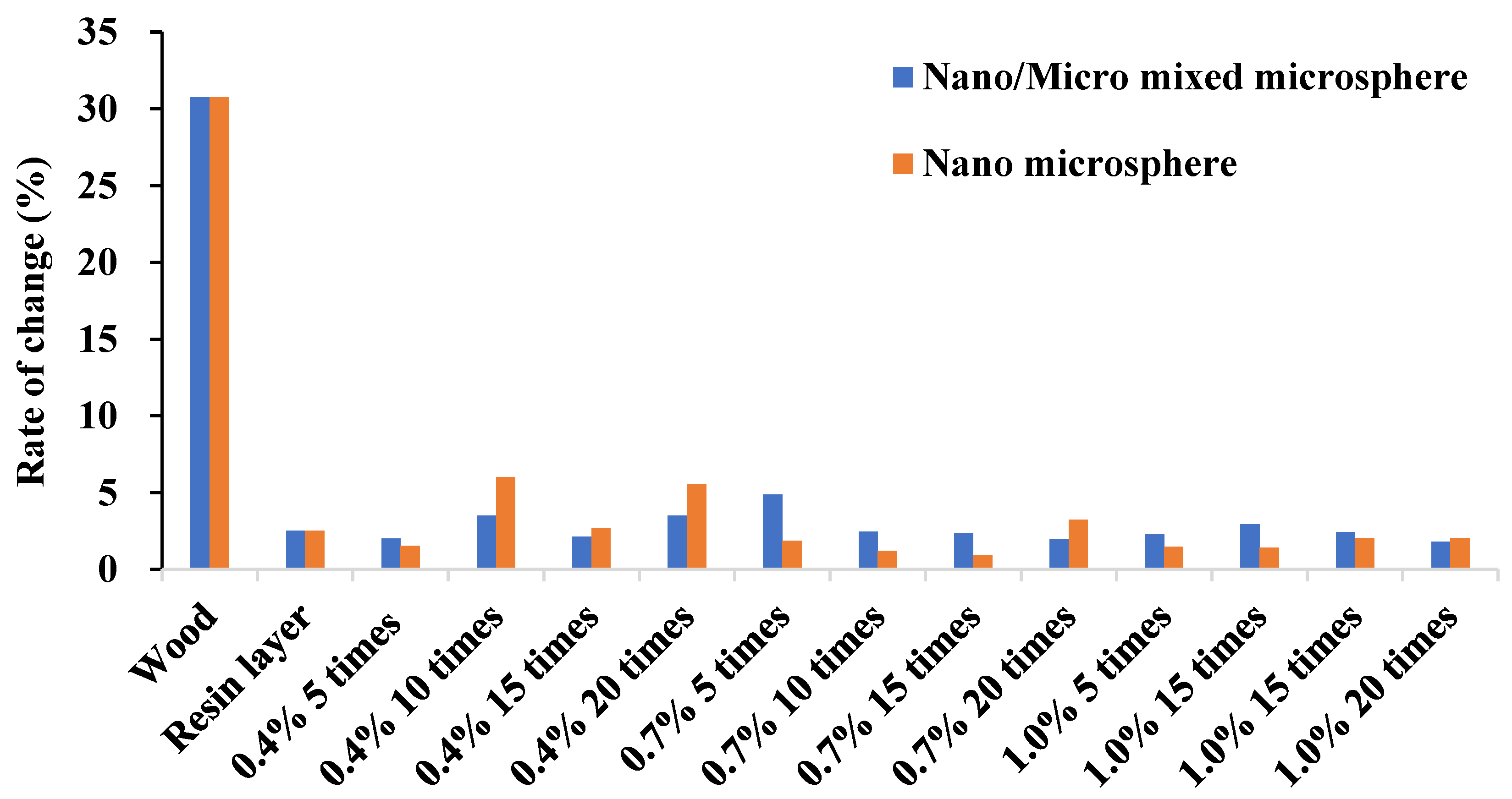 Polymers 12 02856 g006 Polymers 12 02856 g006