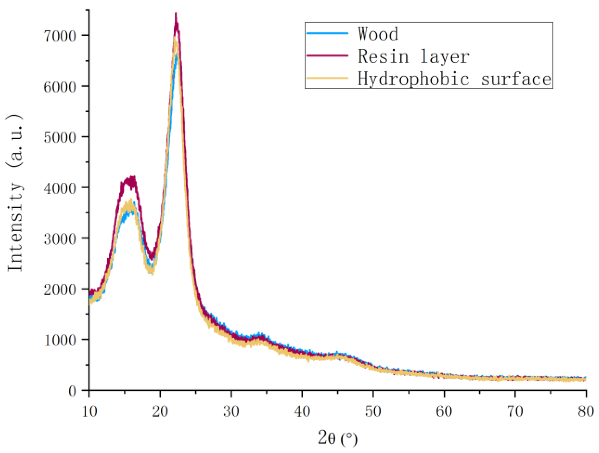 Polymers 12 02856 g008 Polymers 12 02856 g008
