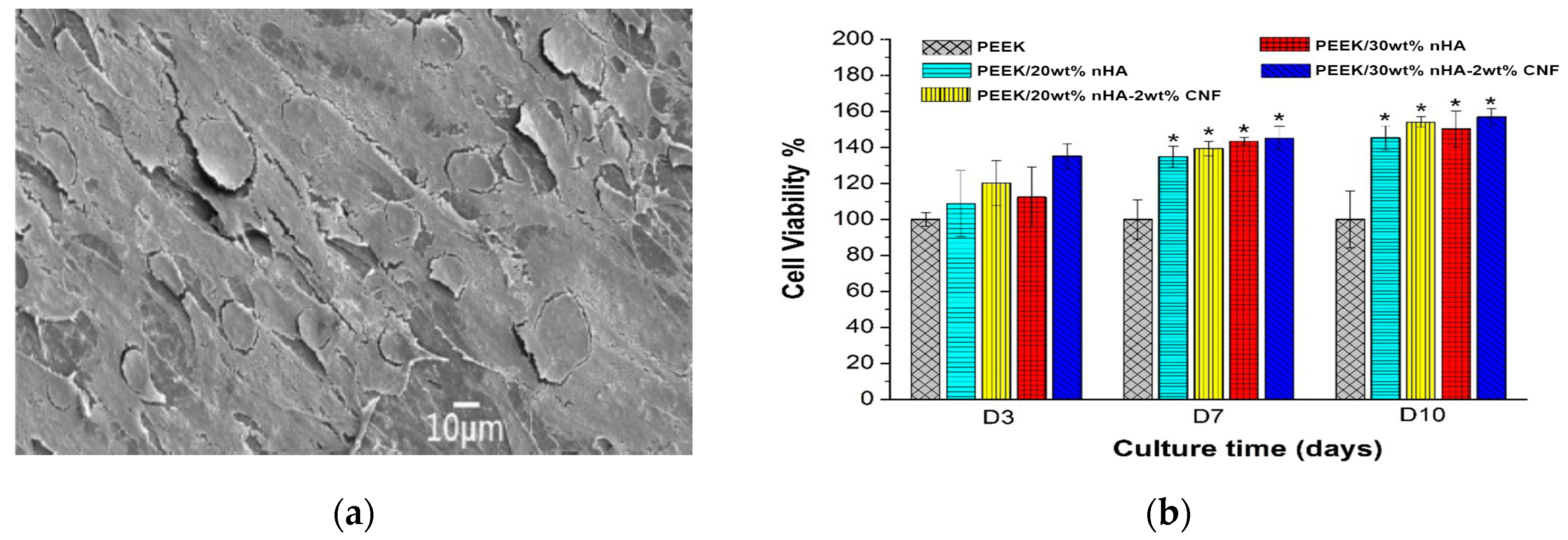 Polymers Free Full Text Polyetheretherketone And Its Composites For Bone Replacement And Regeneration Html