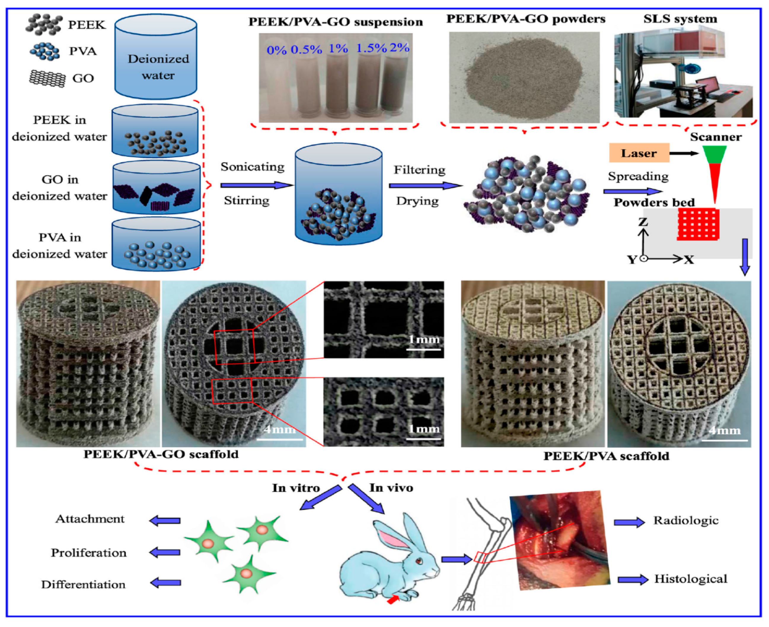 Polymers 12 02858 g035