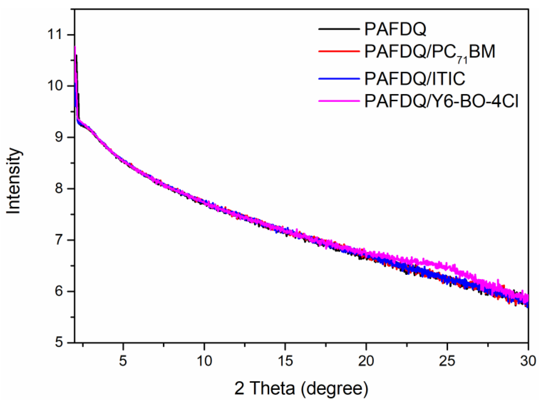 Polymers 12 02859 g003