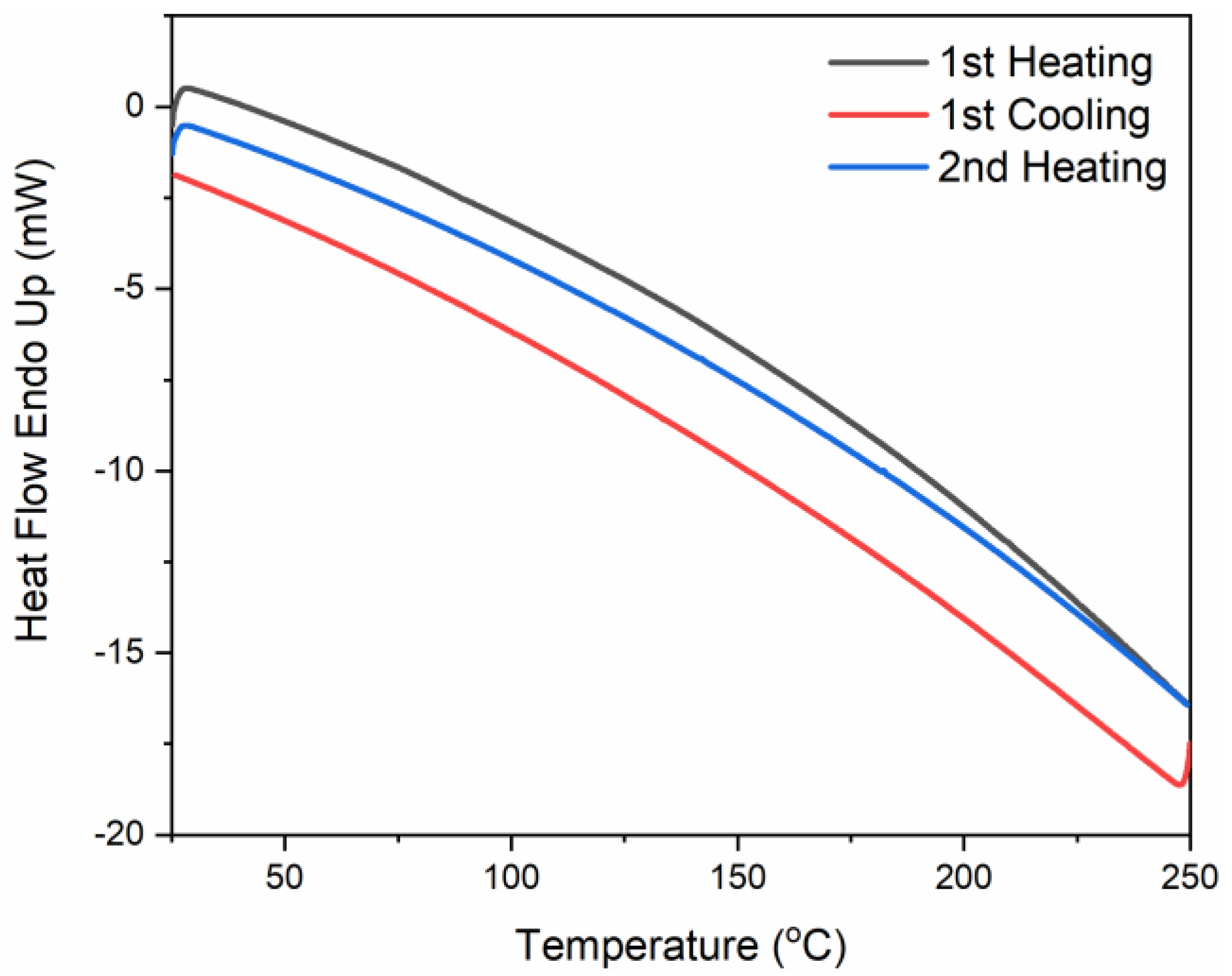 Polymers 12 02859 g0a2