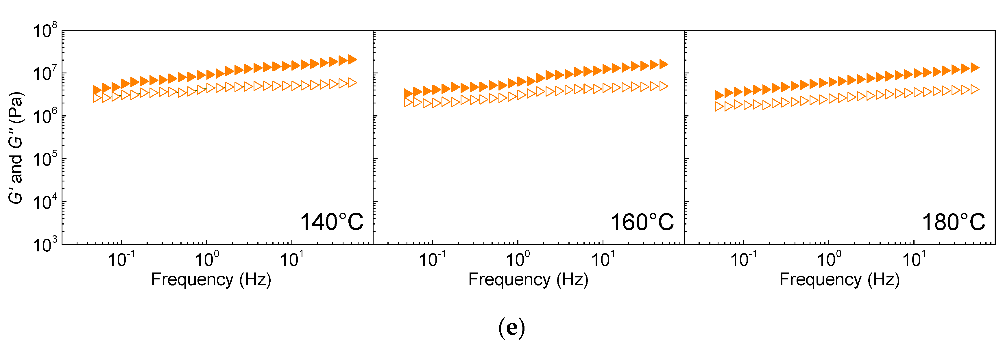 Polymers 12 02863 g003b