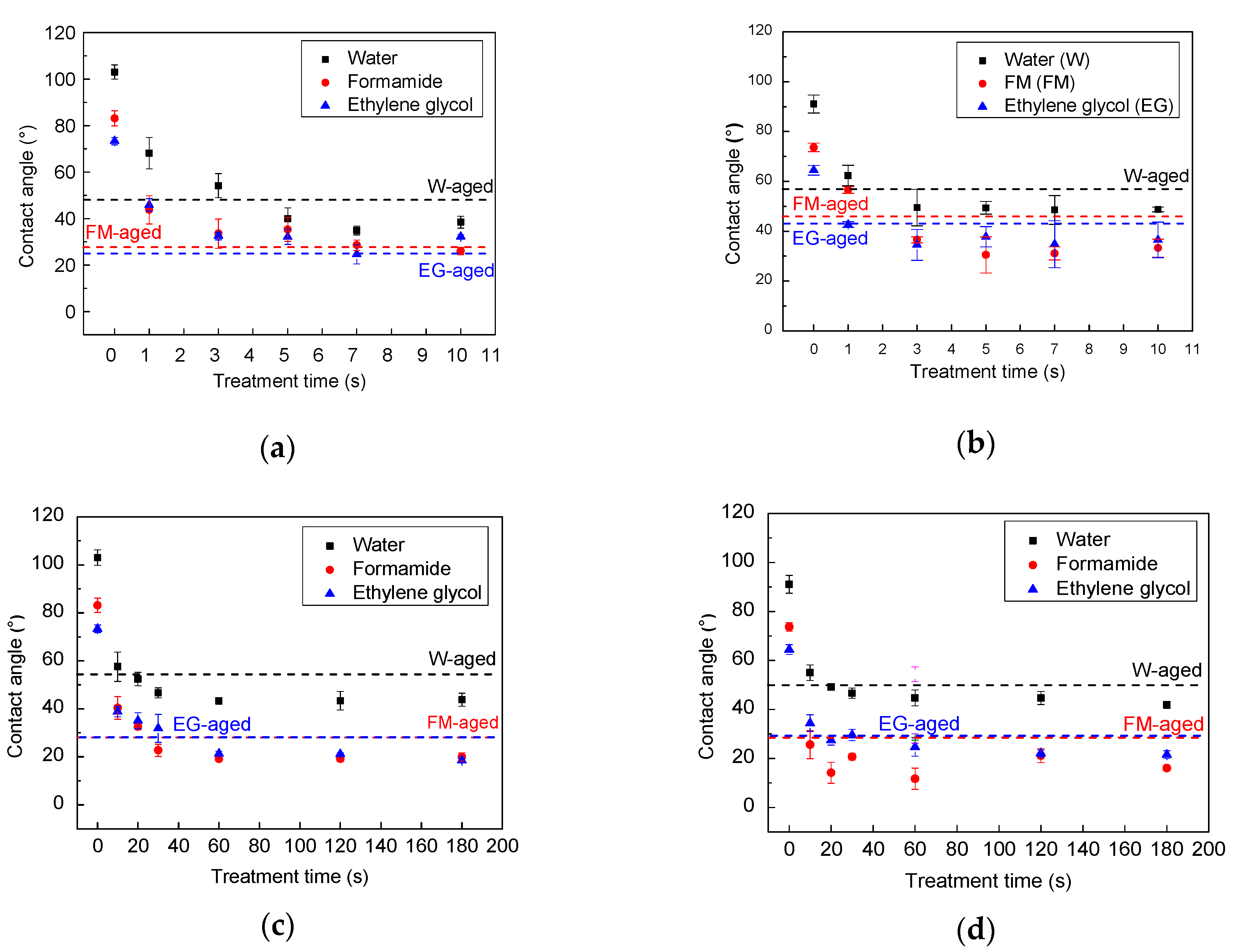 Polymers 12 02863 g006