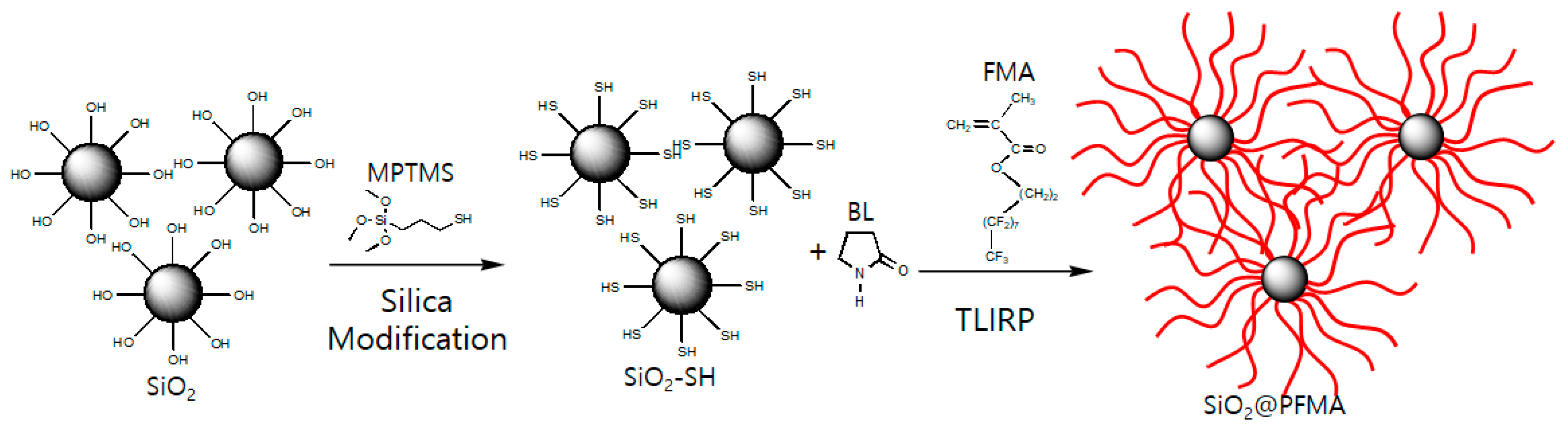 Effect of Silica Size and Content on Superamphiphobic Properties of ...