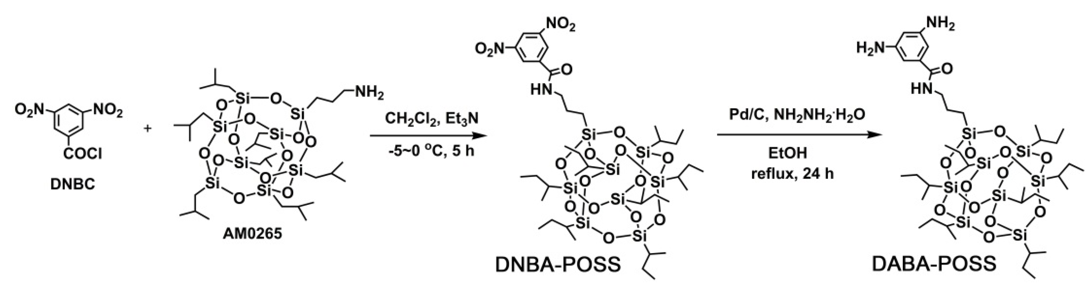 Polymers 12 02865 g001